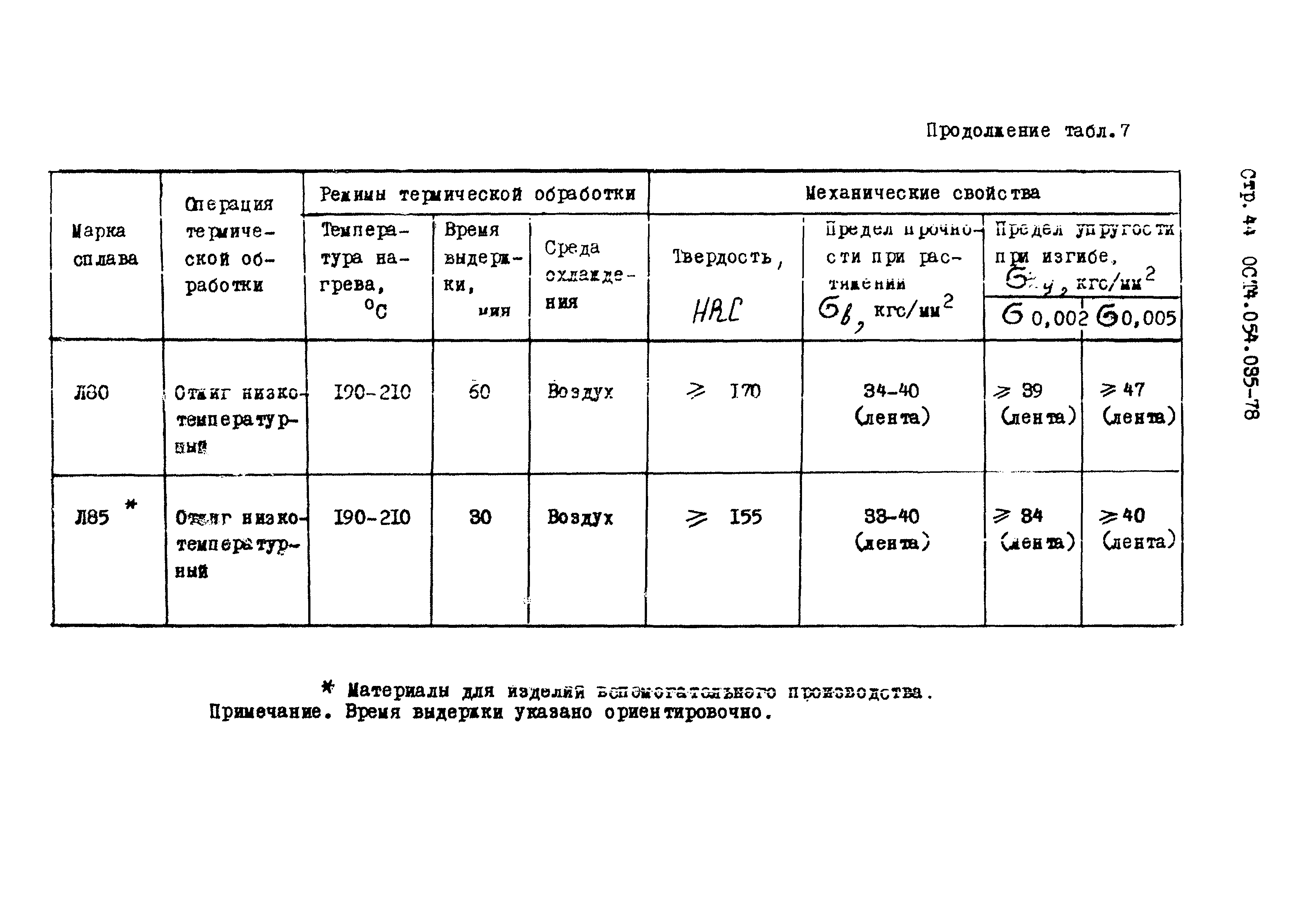 ОСТ 4.054.035-78