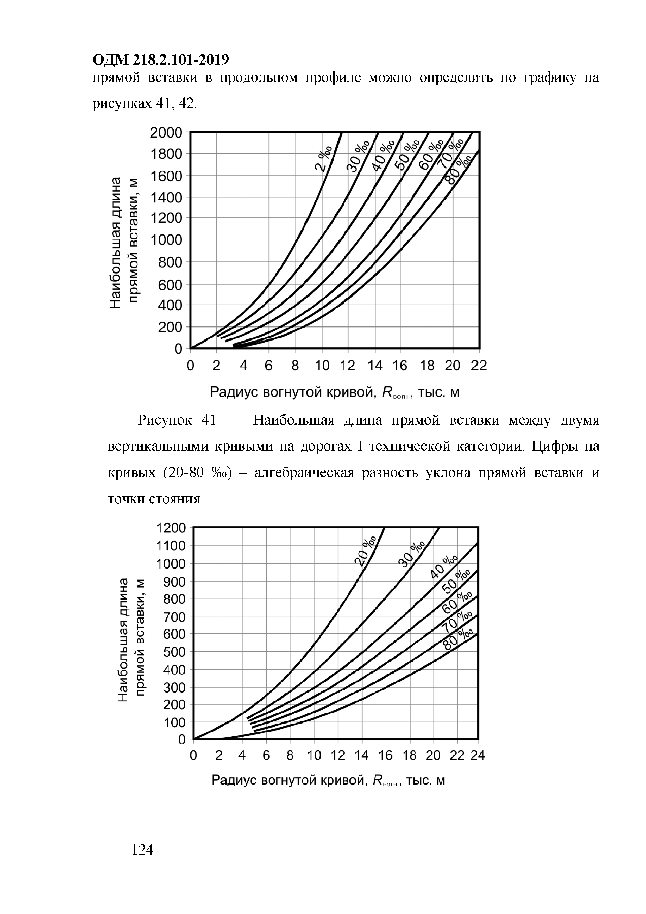 ОДМ 218.2.101-2019