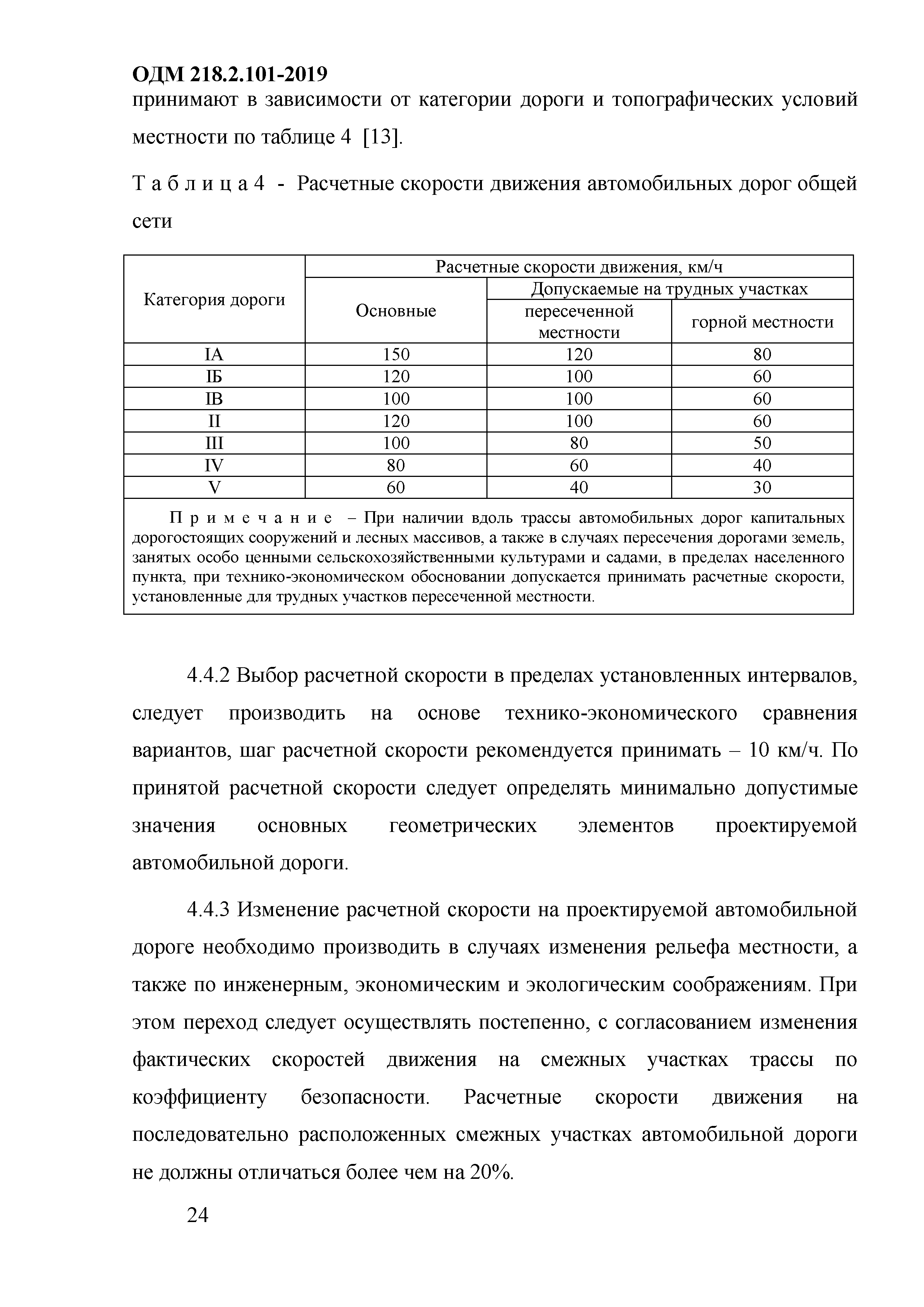 ОДМ 218.2.101-2019