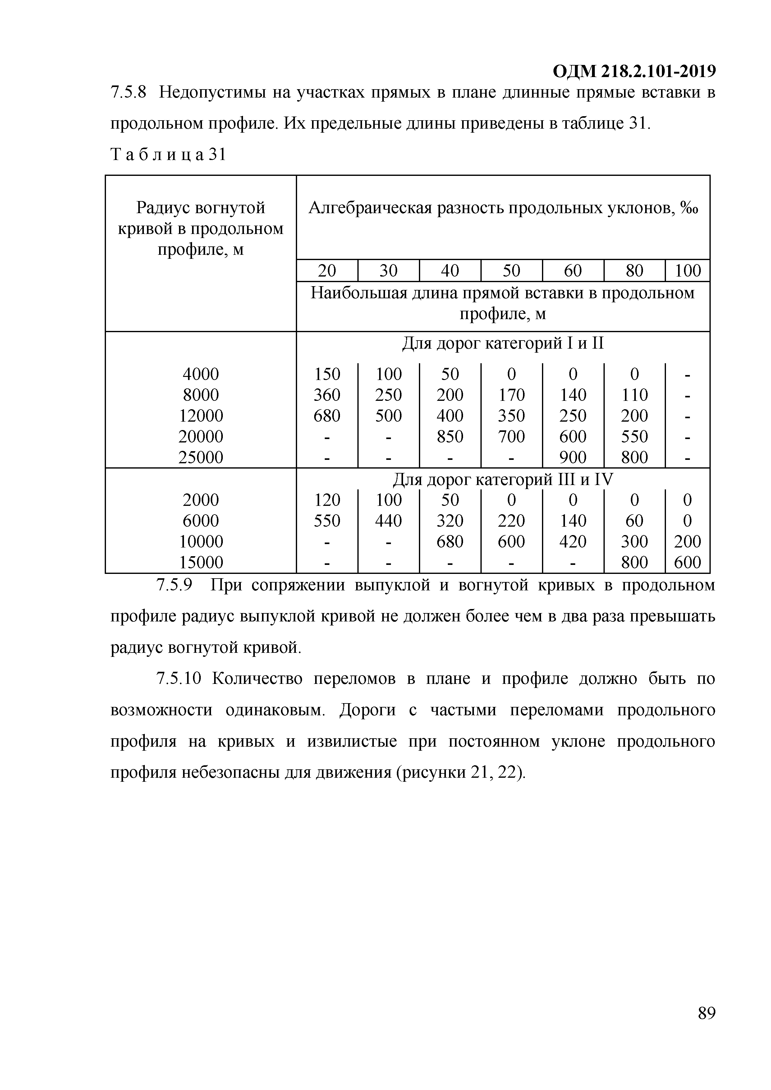 ОДМ 218.2.101-2019