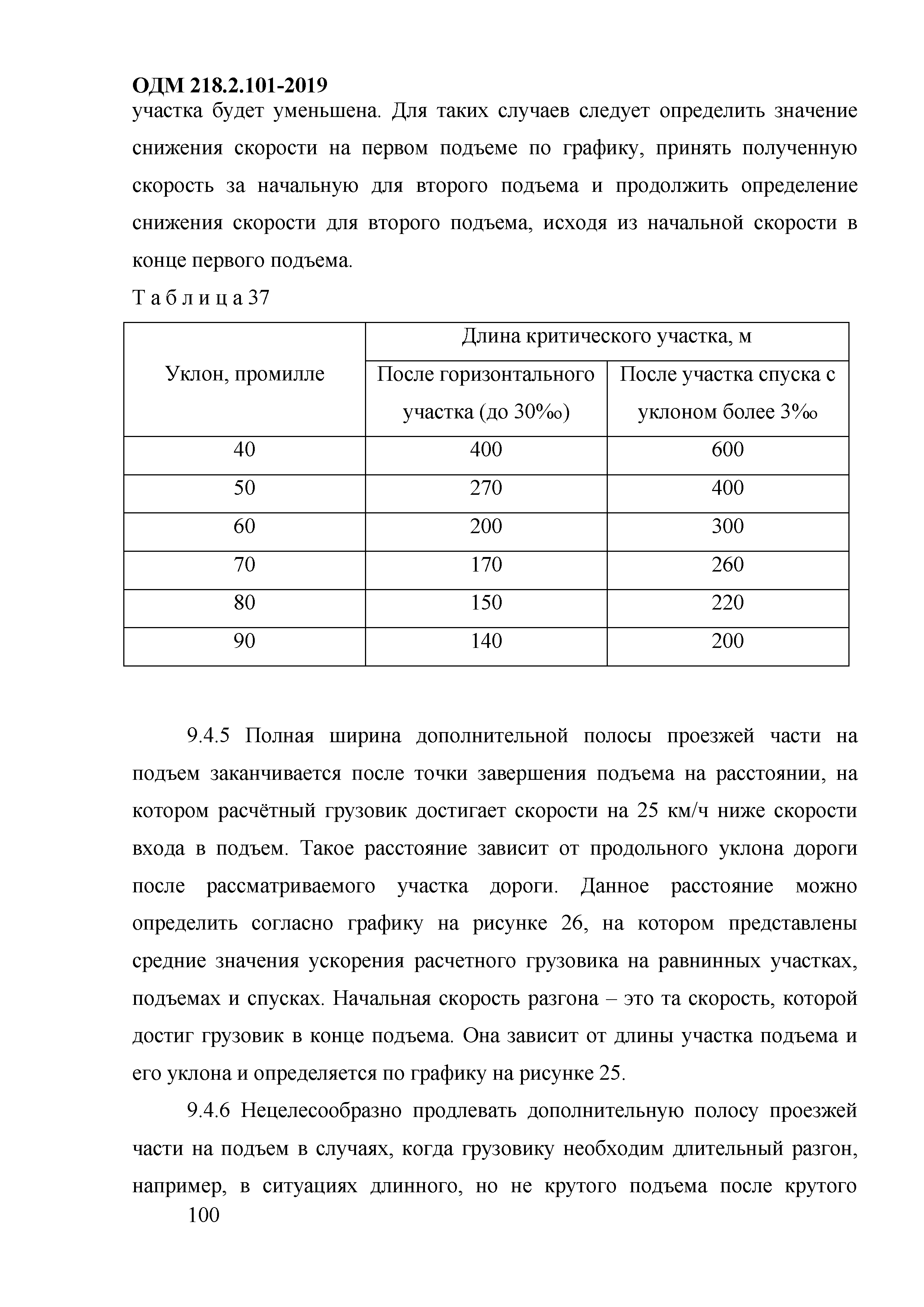 ОДМ 218.2.101-2019