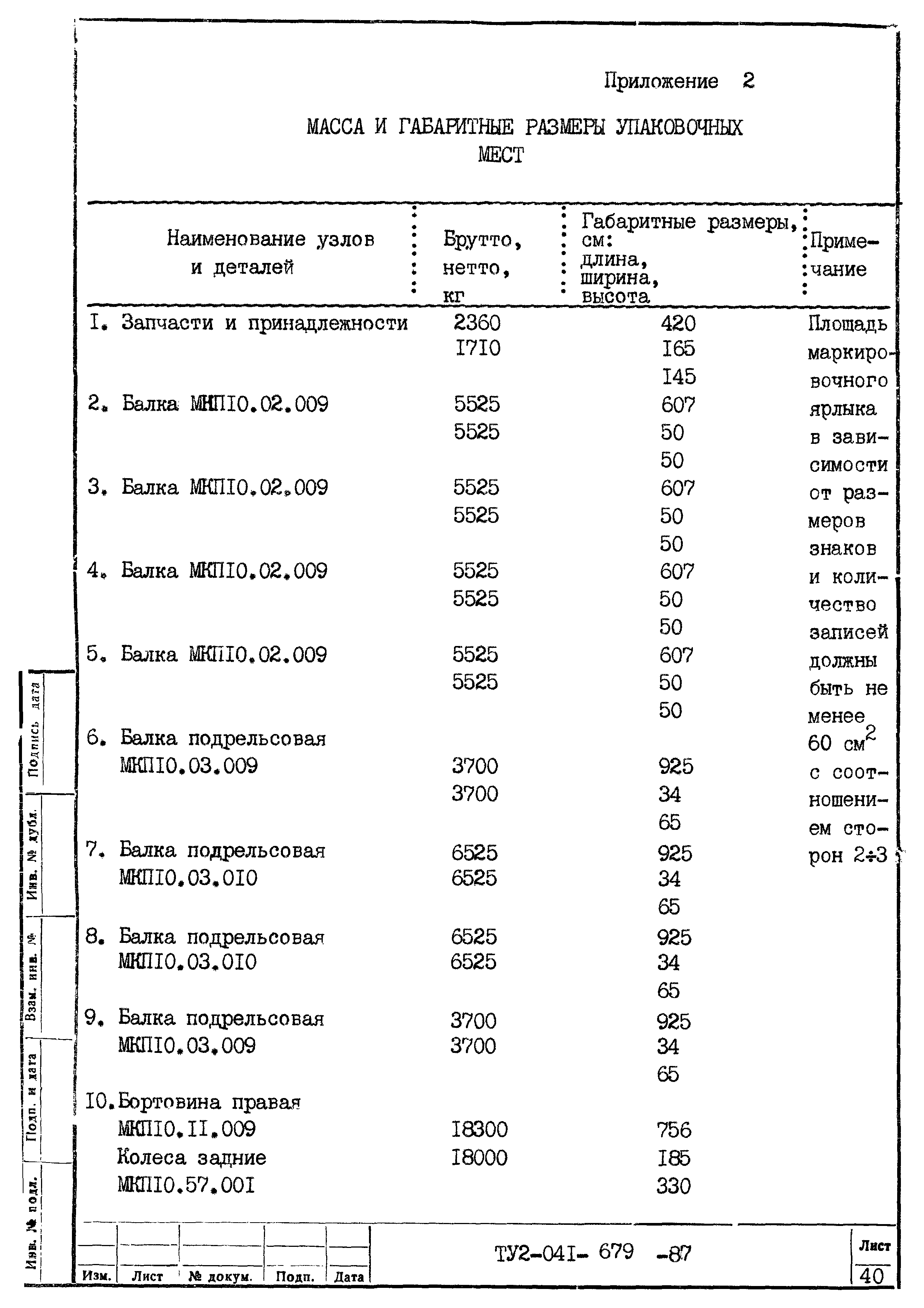 ТУ 2-041-679-87
