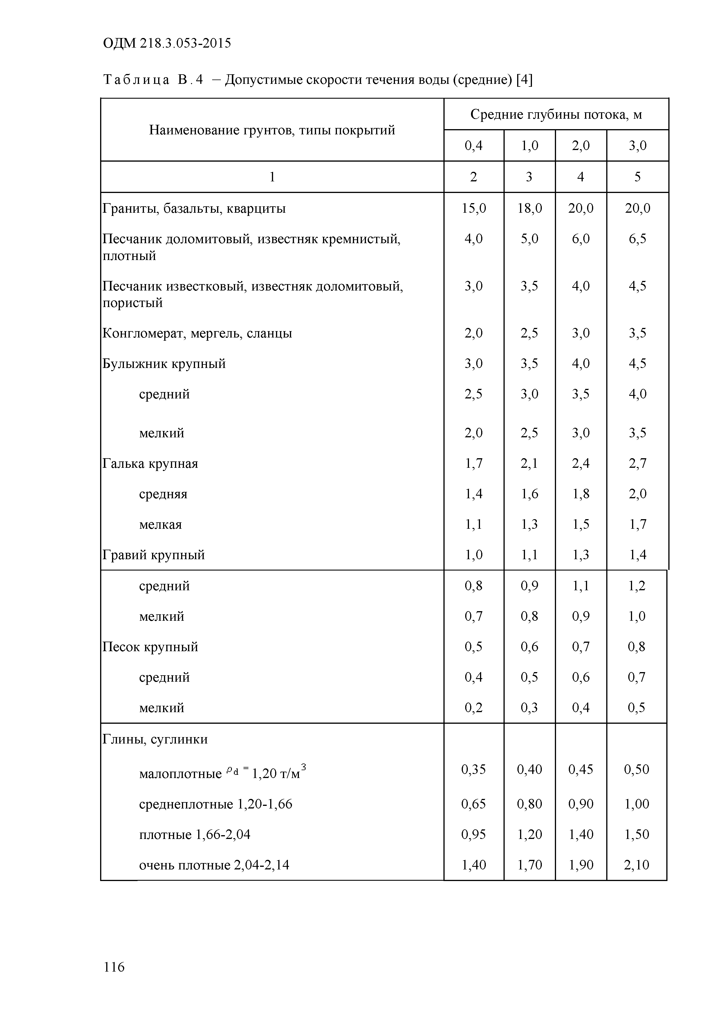 ОДМ 218.3.053-2015