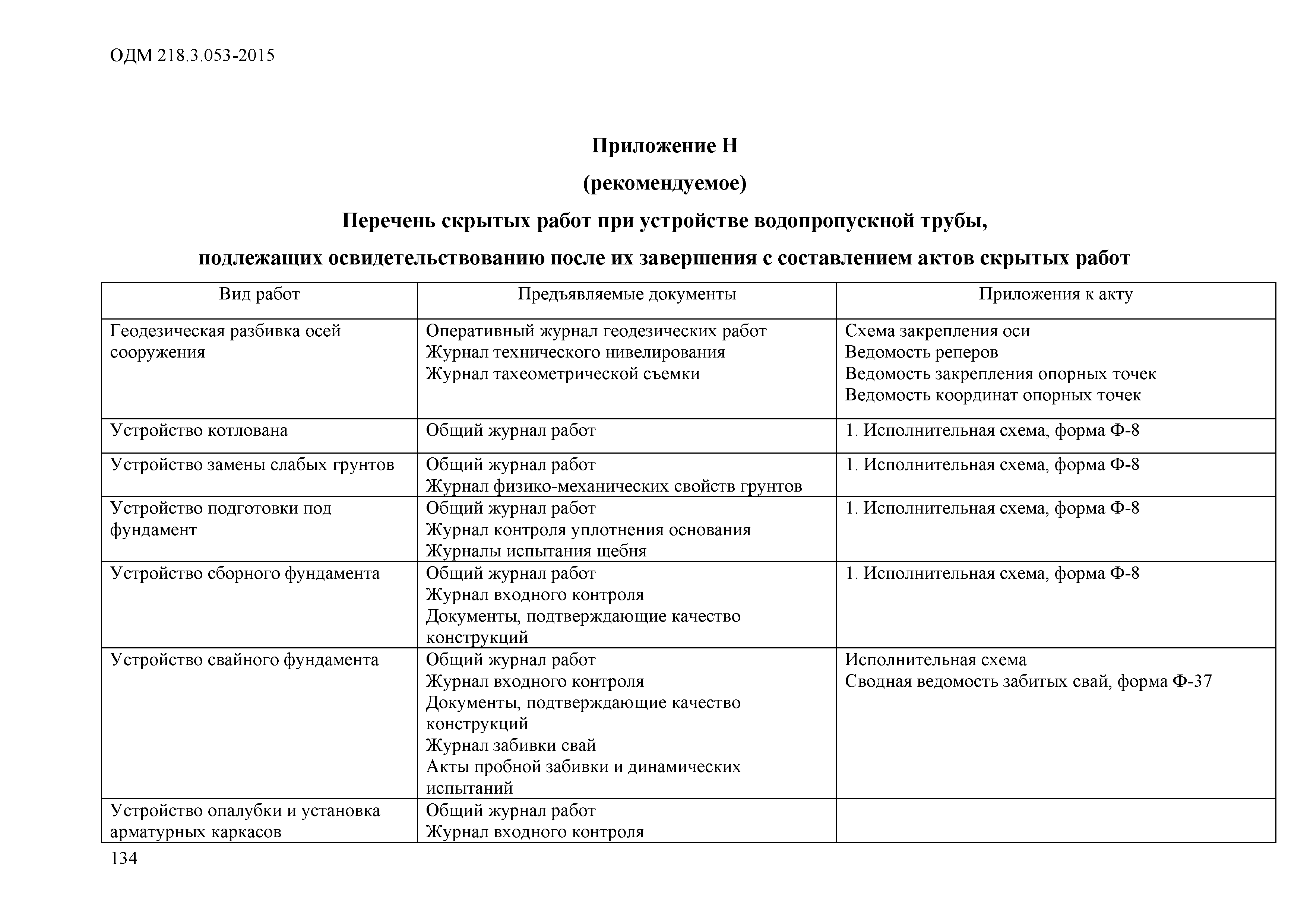 ОДМ 218.3.053-2015