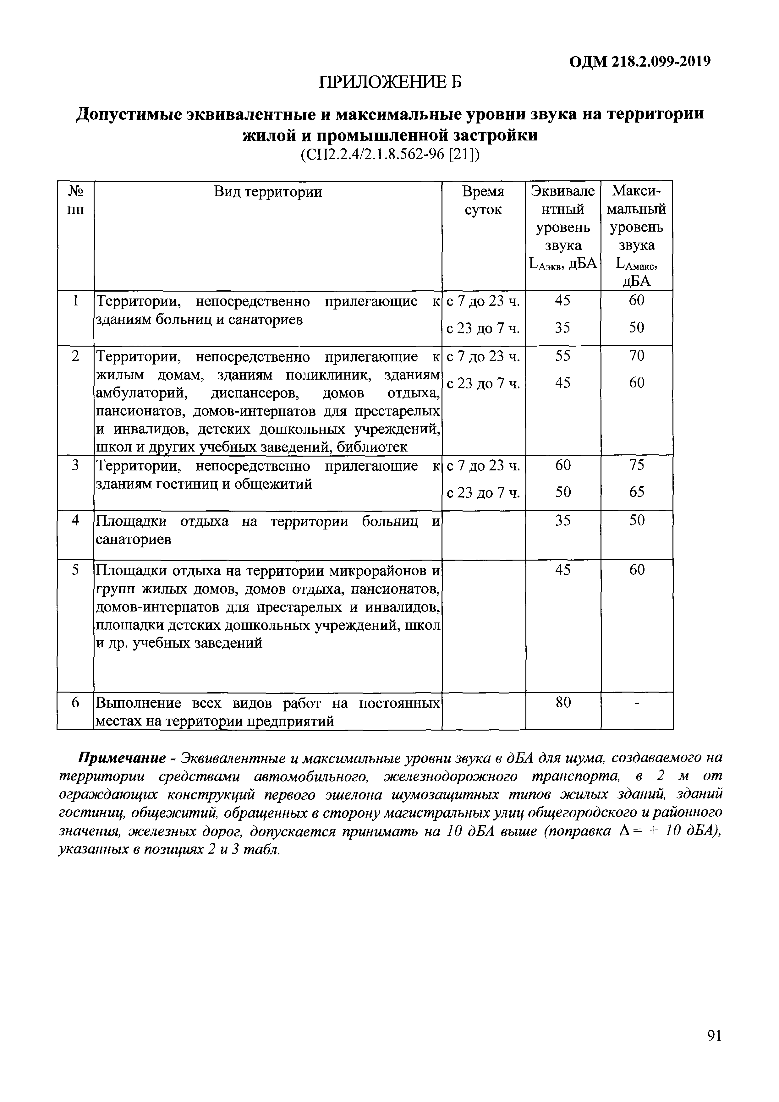 ОДМ 218.2.099-2019