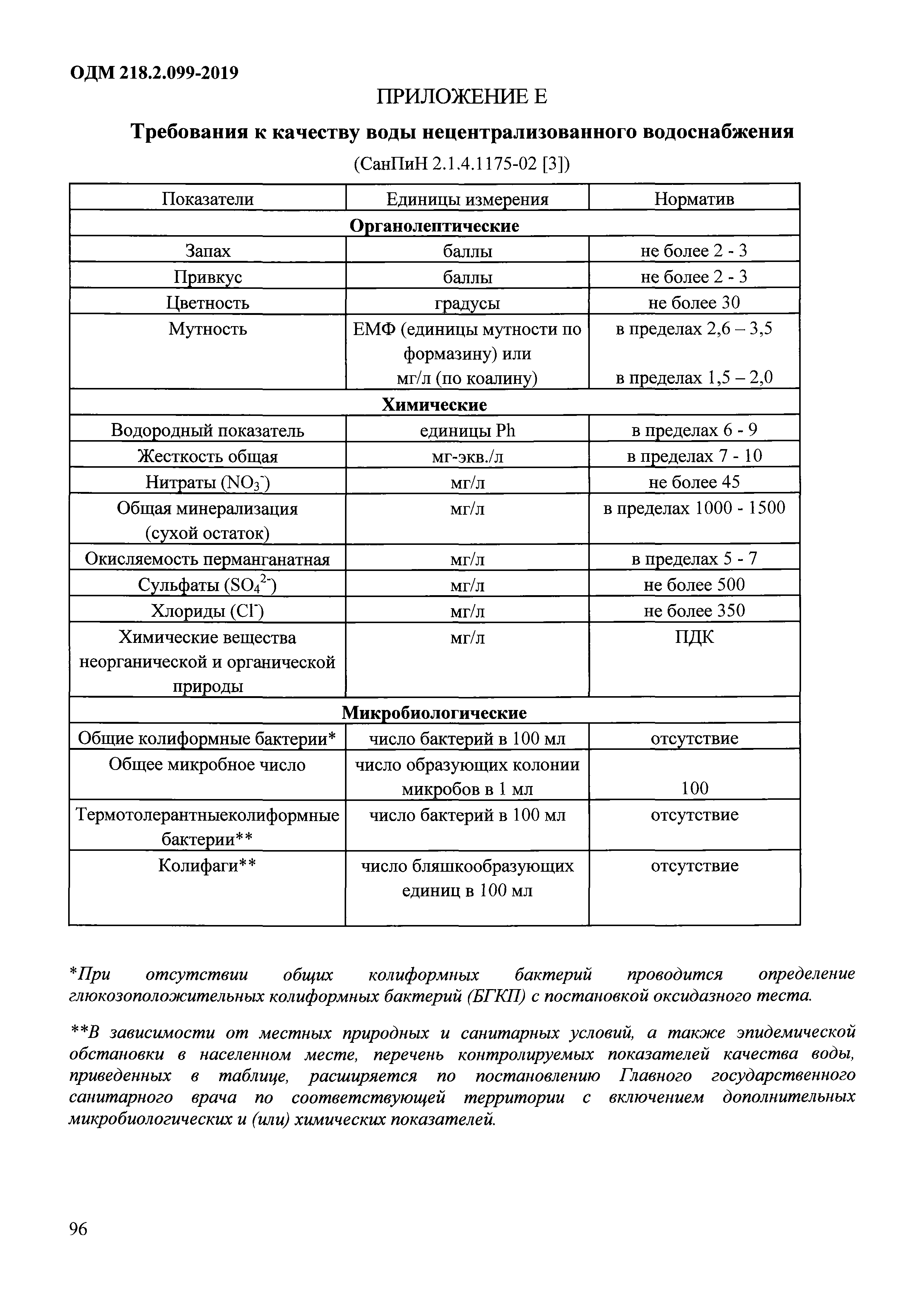 ОДМ 218.2.099-2019