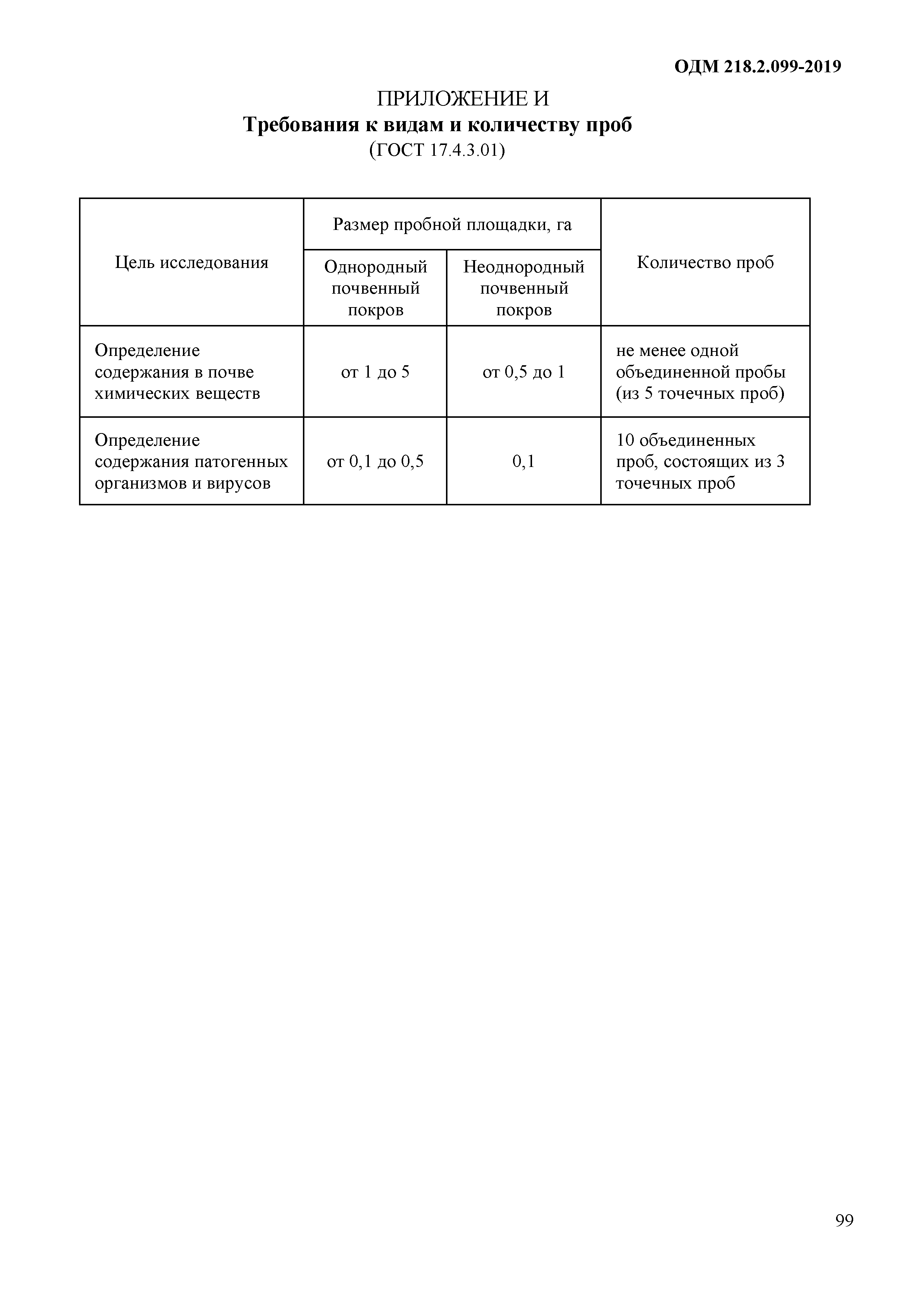 ОДМ 218.2.099-2019