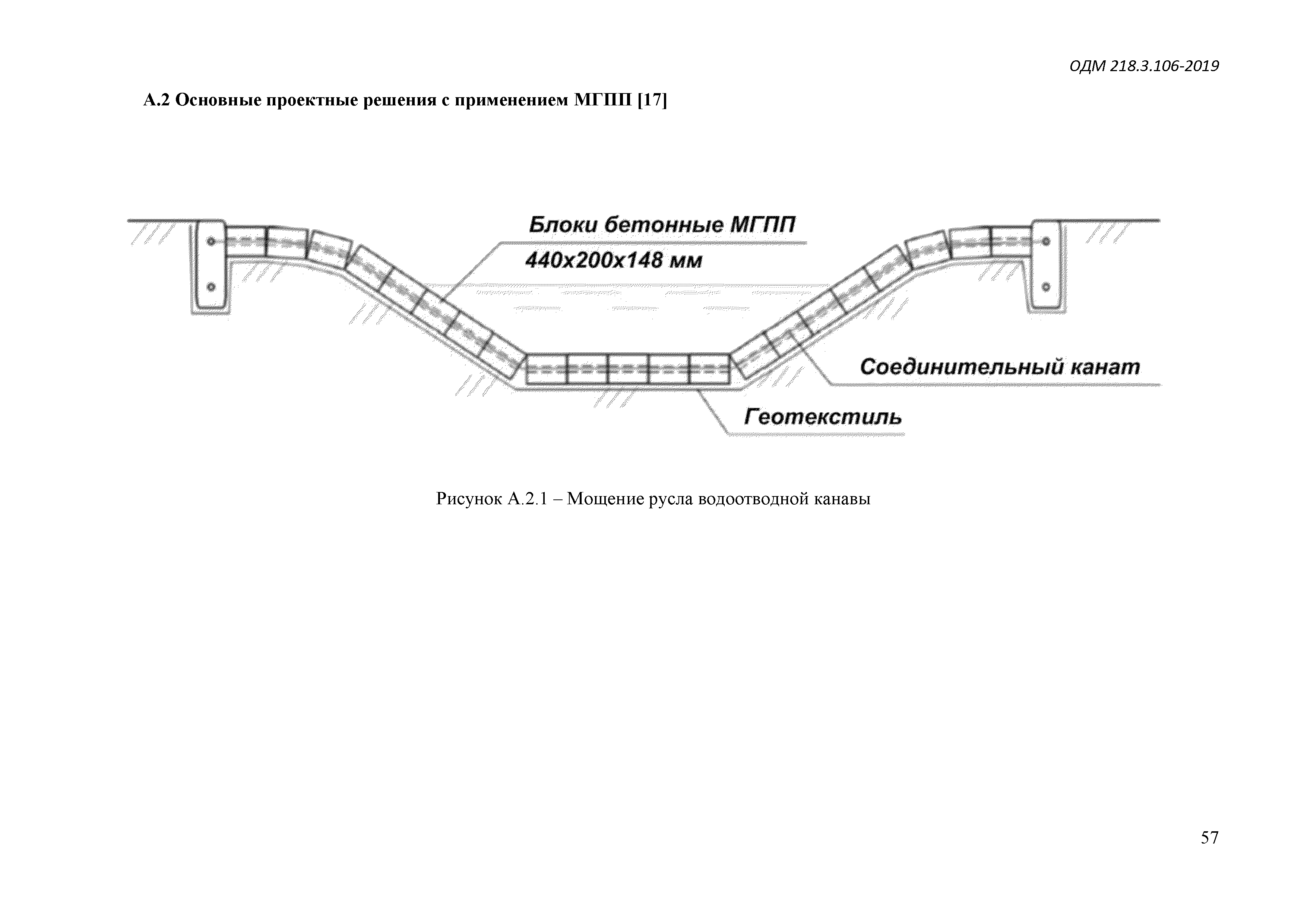 ОДМ 218.3.106-2019