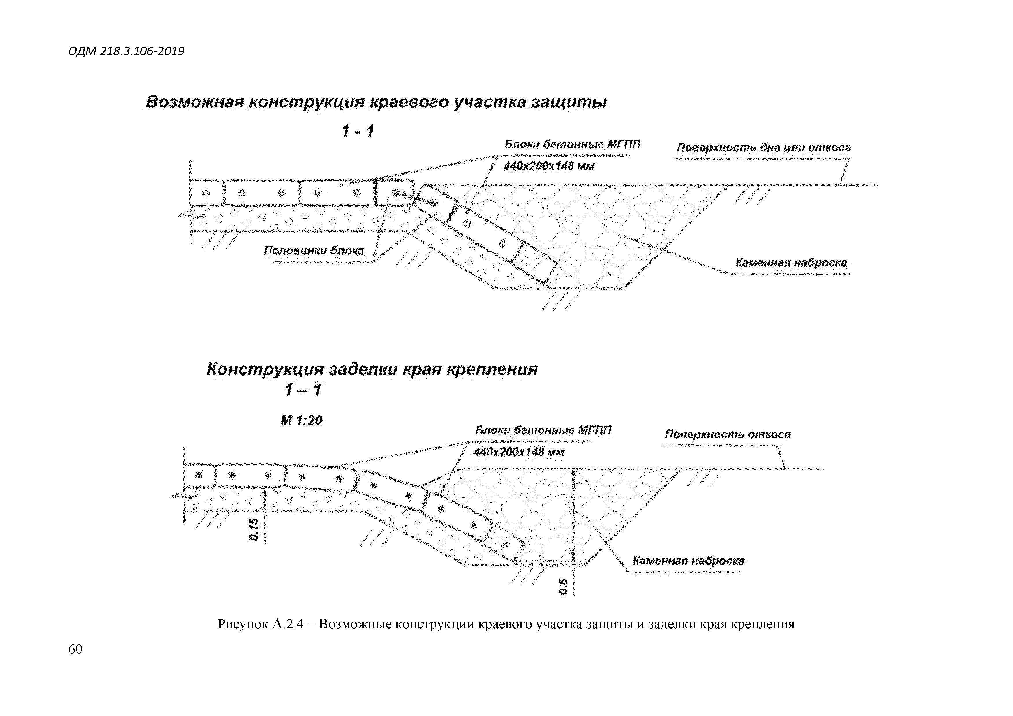 ОДМ 218.3.106-2019