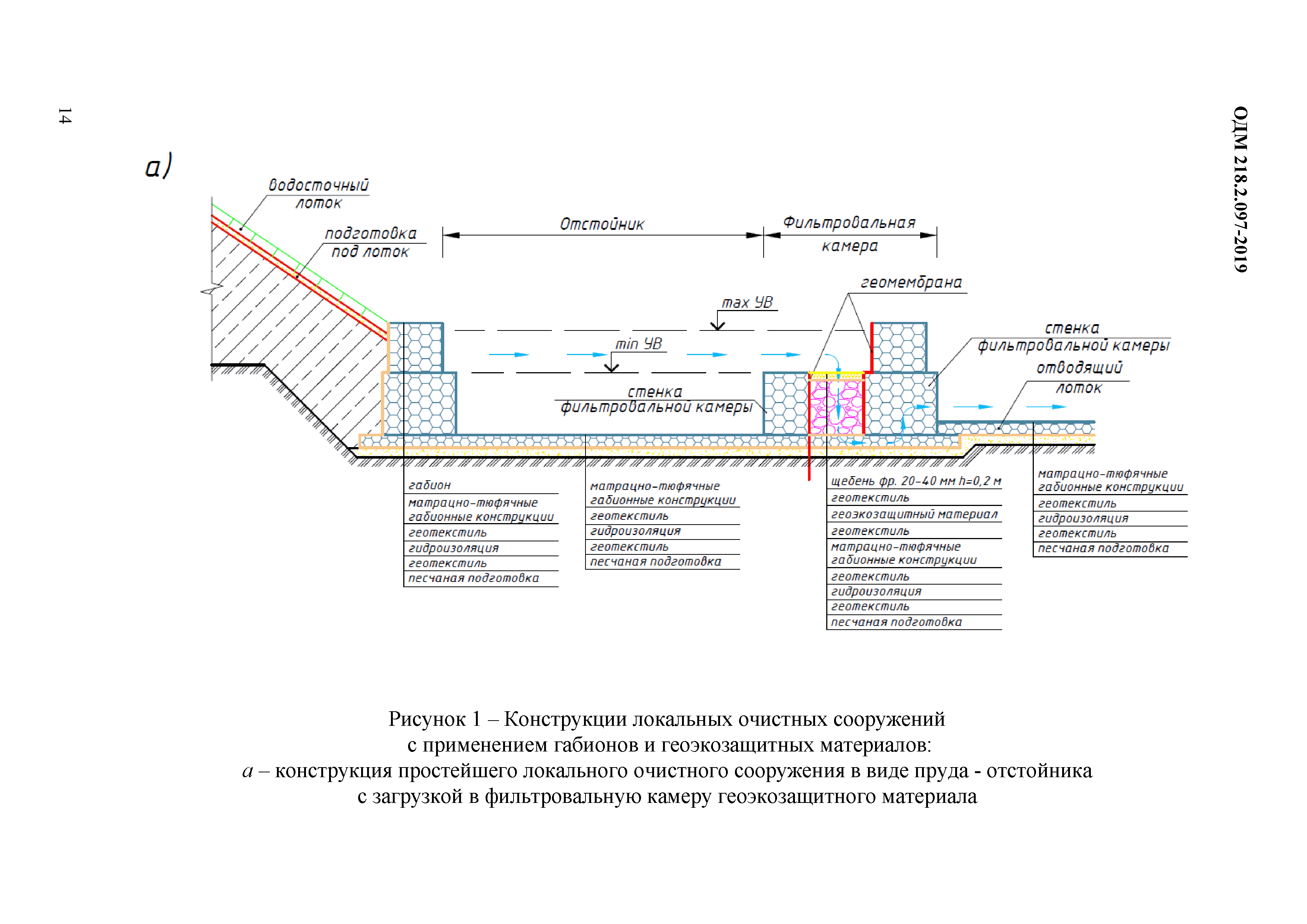 ОДМ 218.2.097-2019