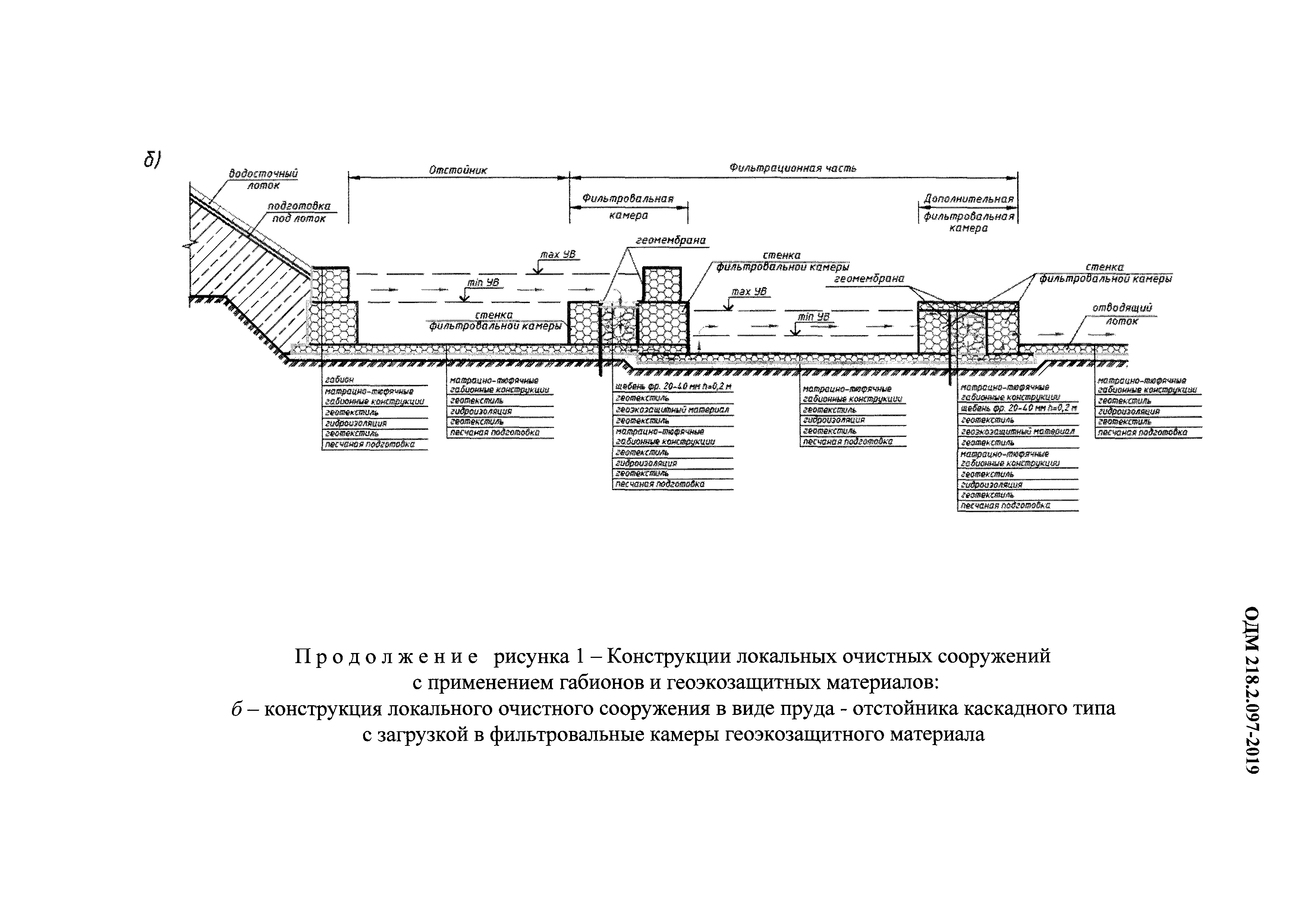 ОДМ 218.2.097-2019