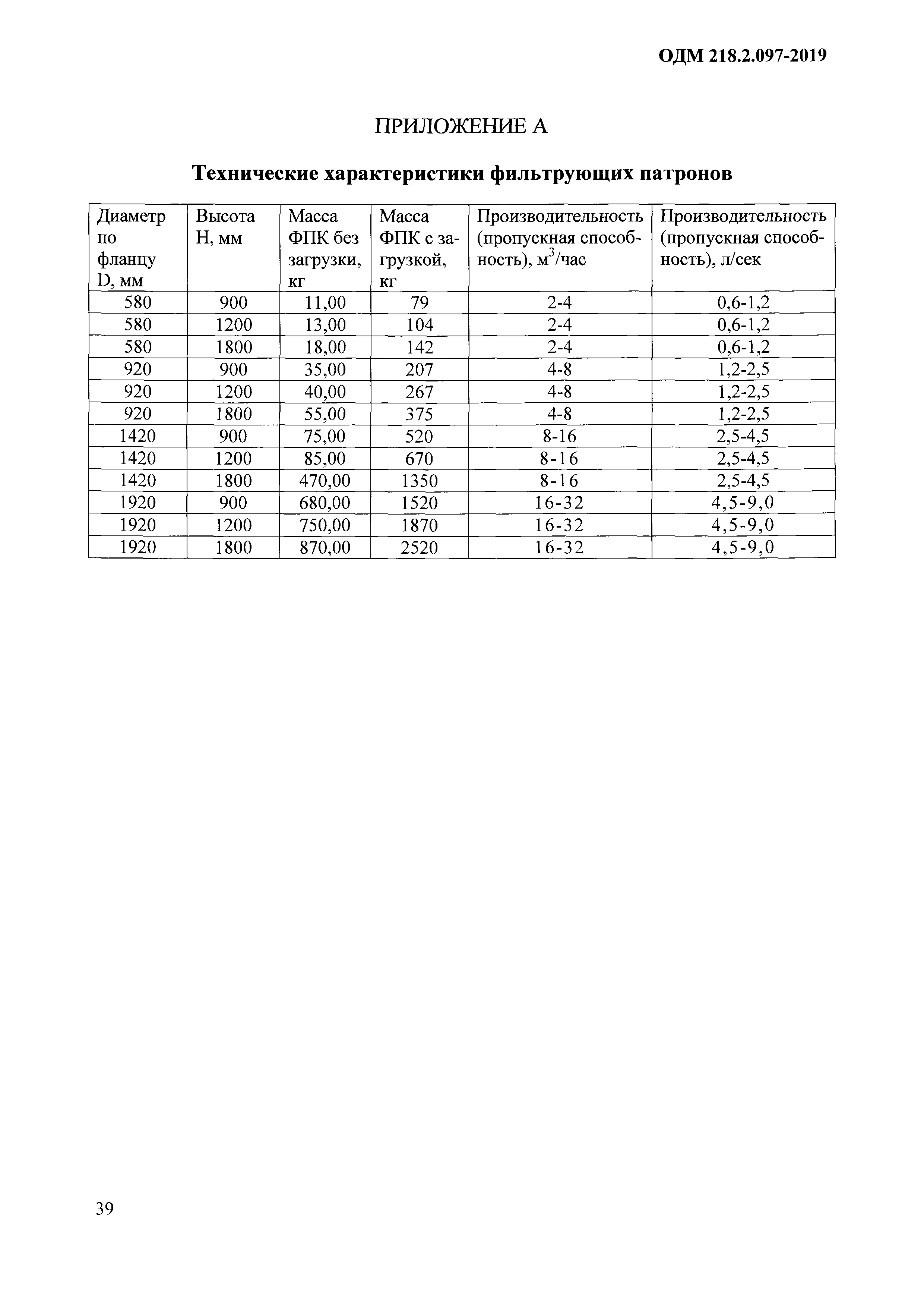 ОДМ 218.2.097-2019