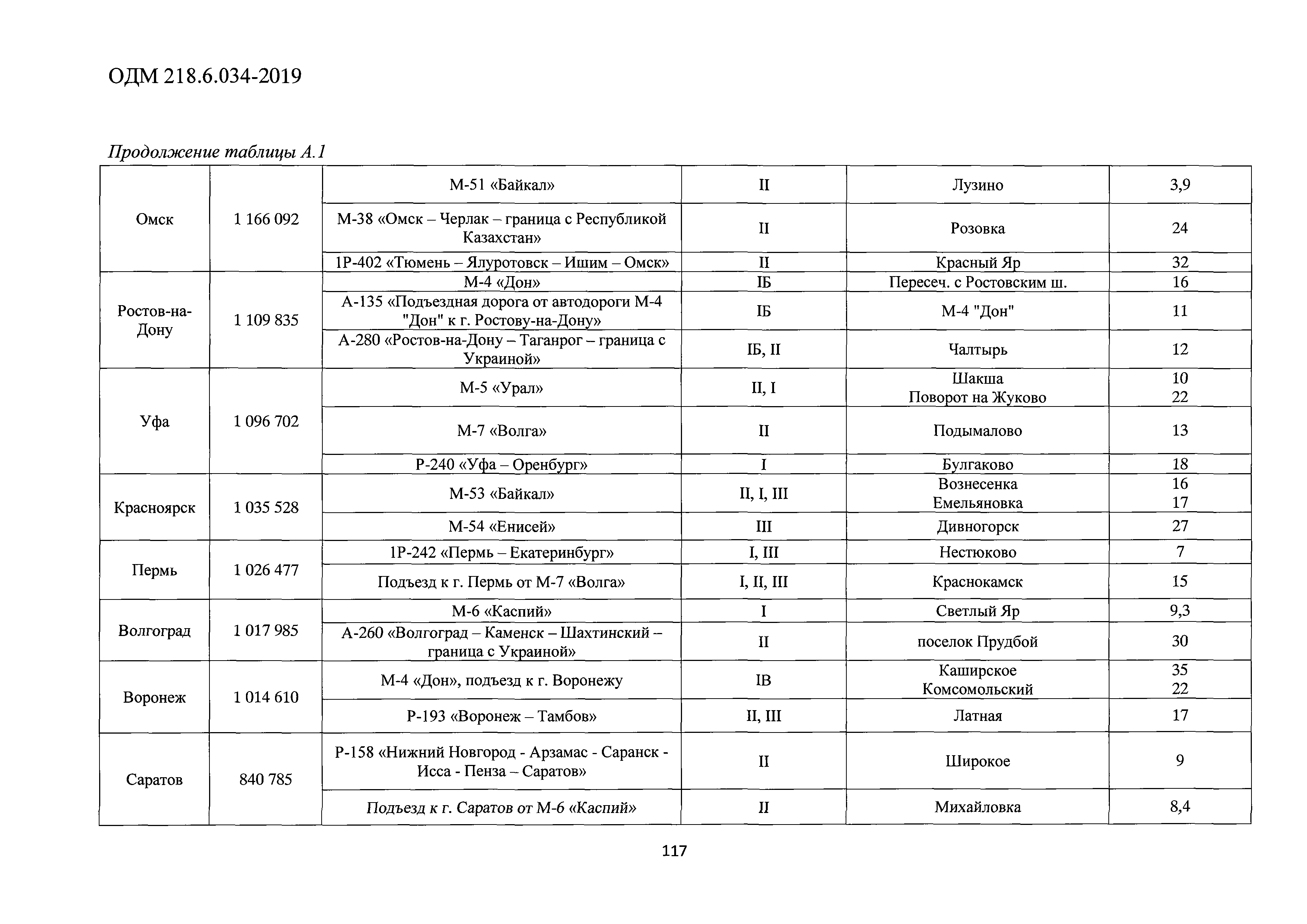 ОДМ 218.6.034-2019