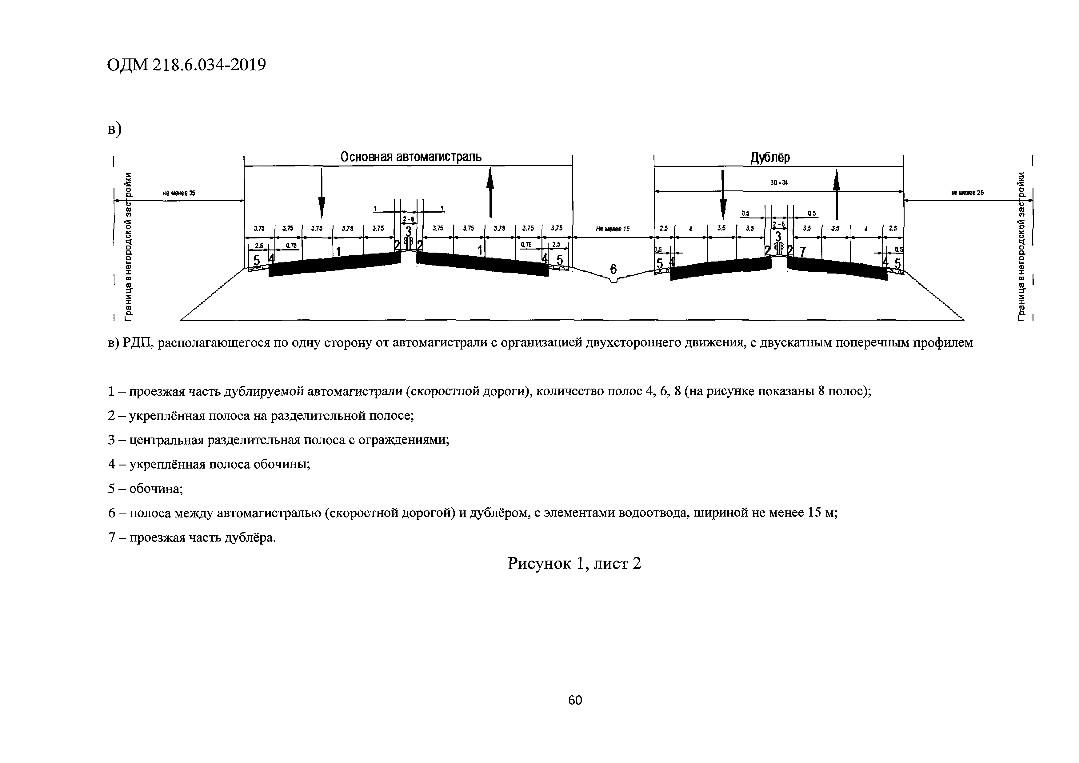 ОДМ 218.6.034-2019