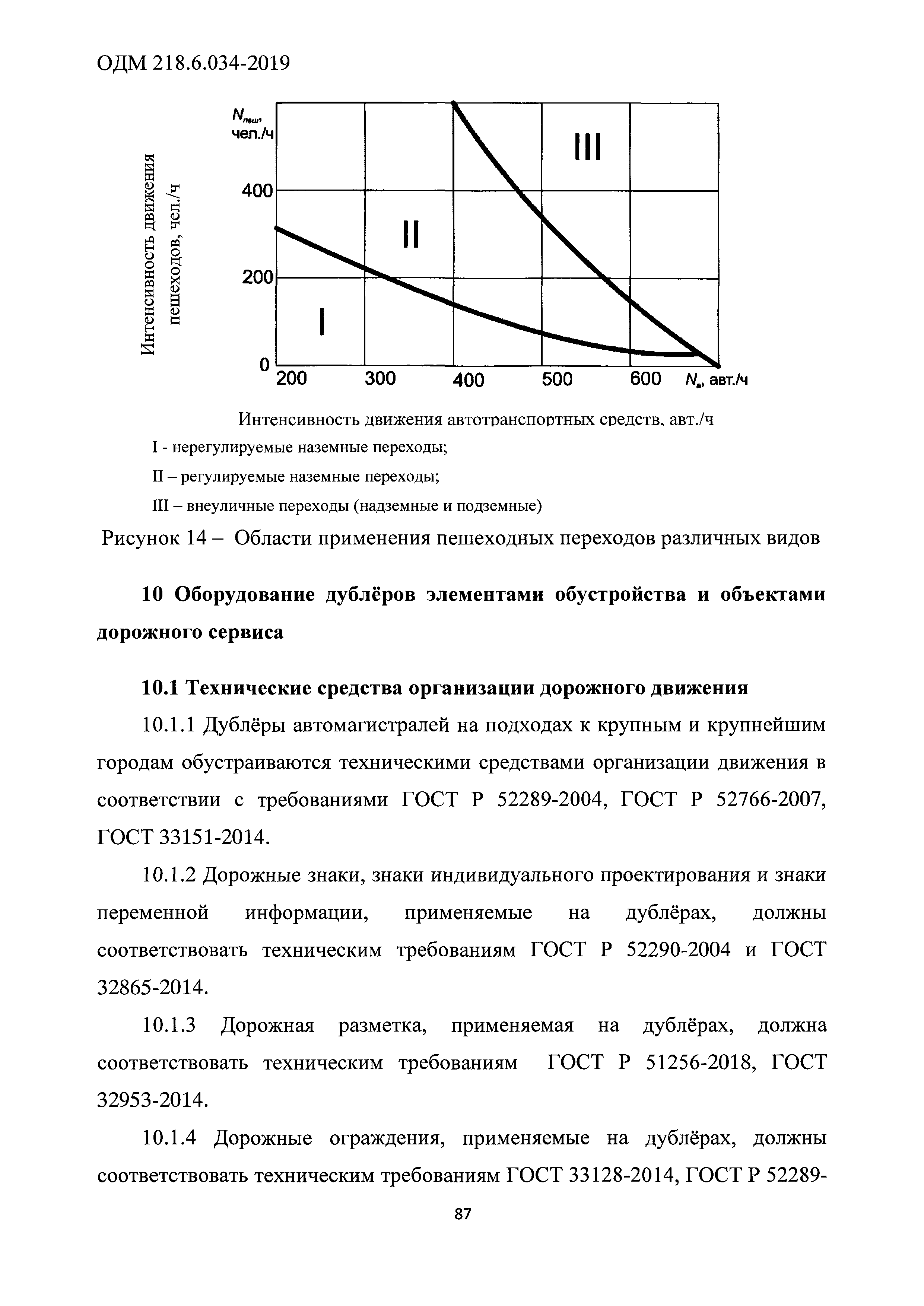 ОДМ 218.6.034-2019