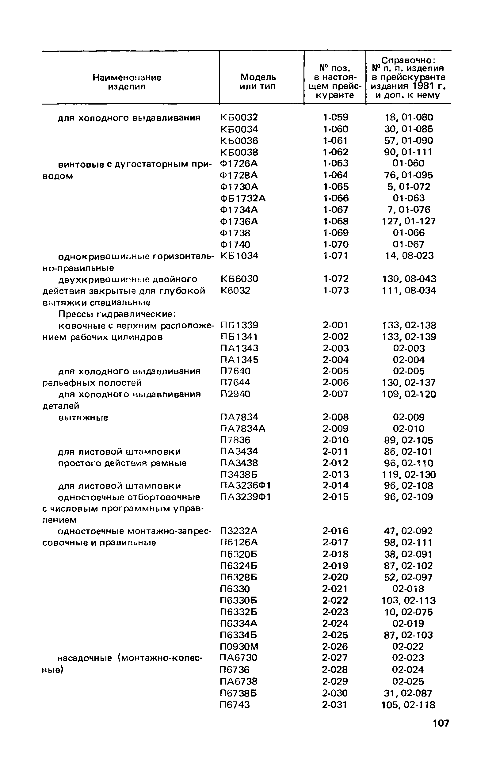 Прейскурант 18-03