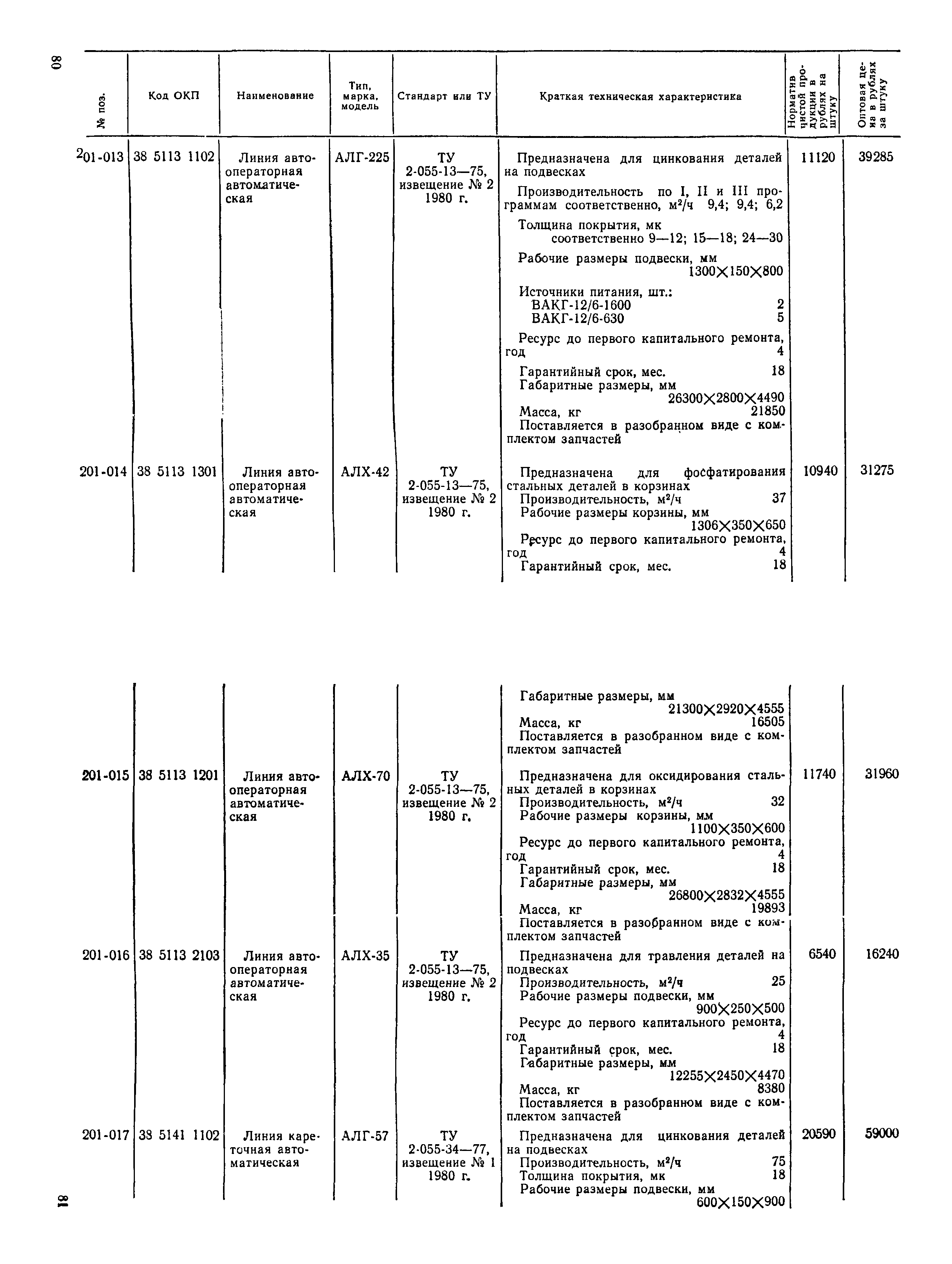 Прейскурант 18-04