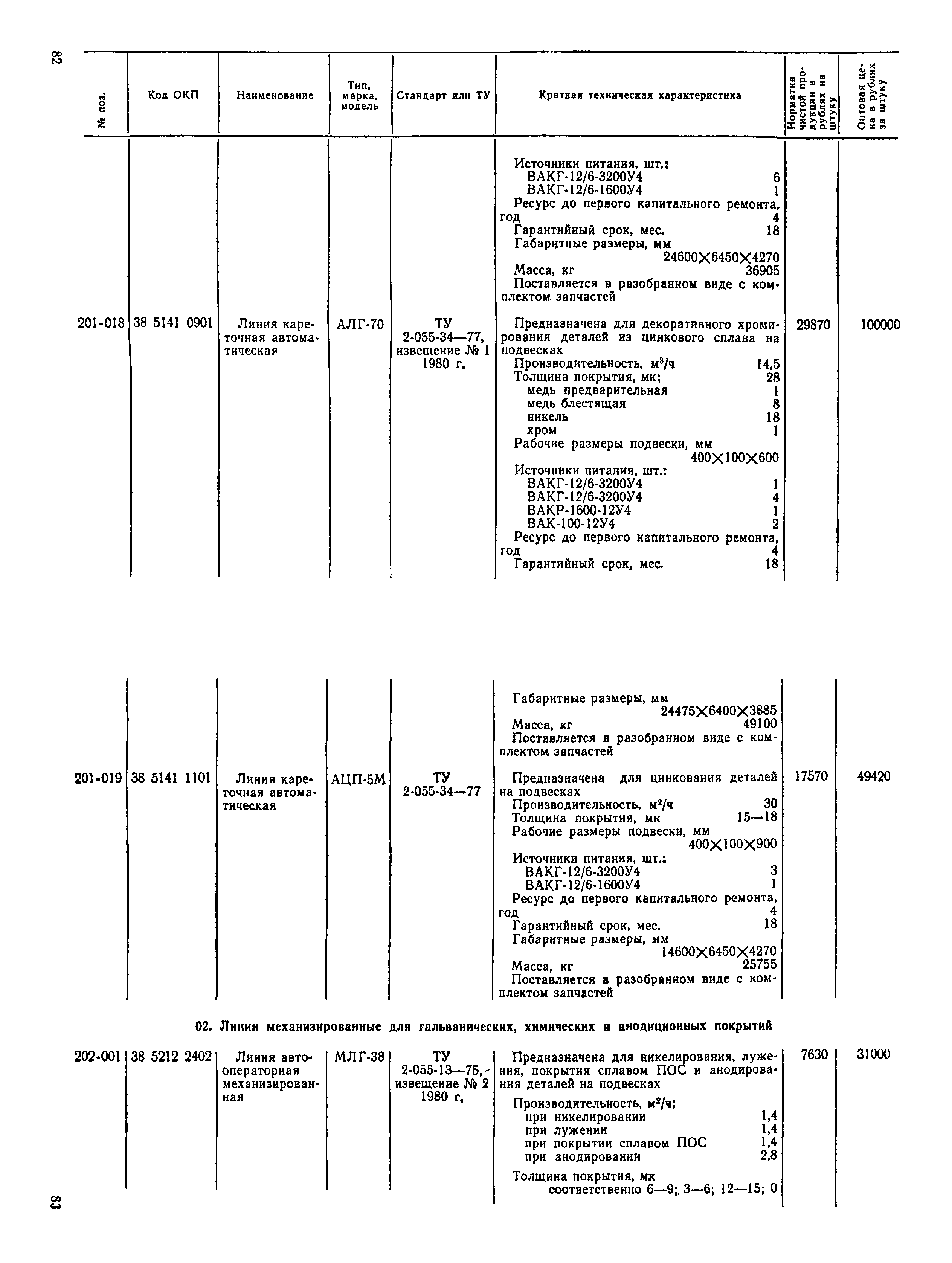 Прейскурант 18-04