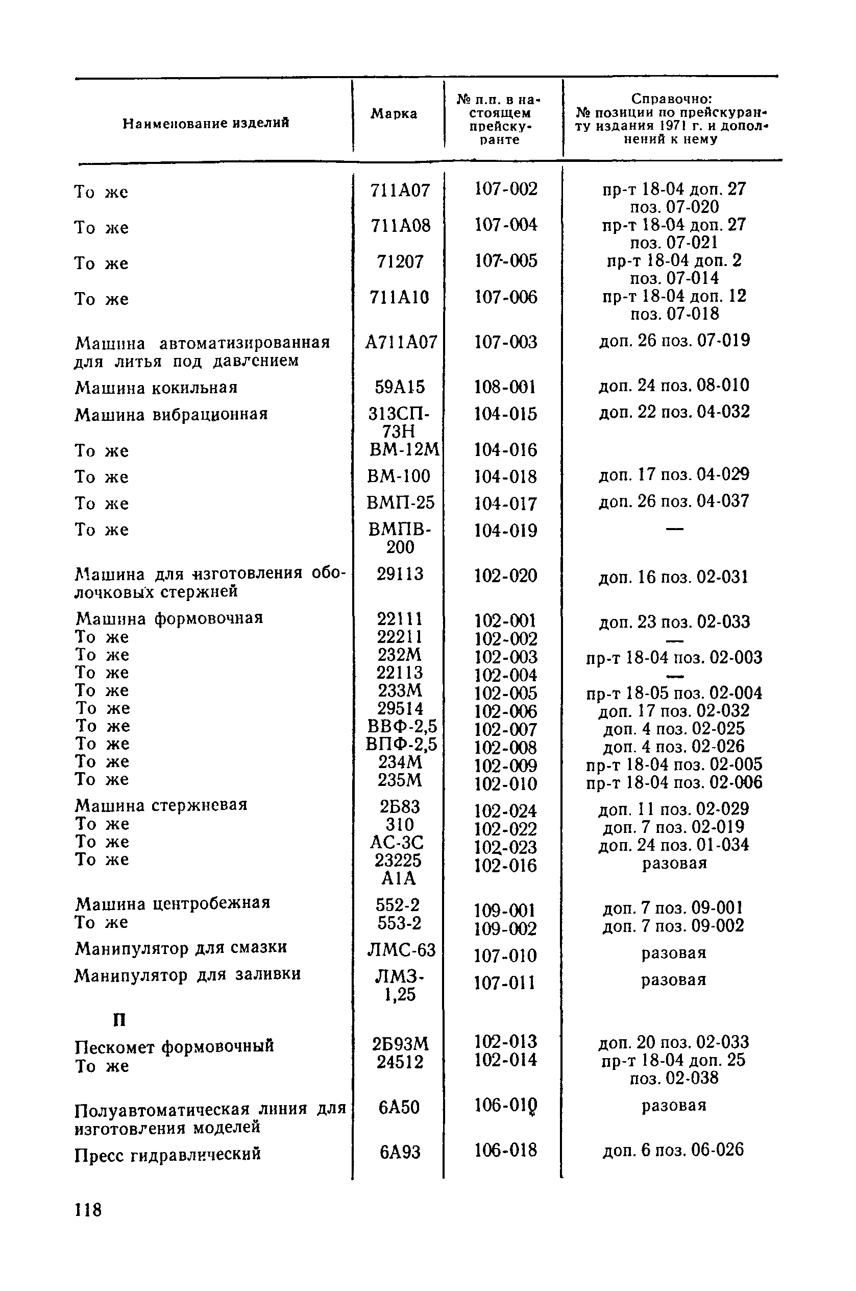 Прейскурант 18-04