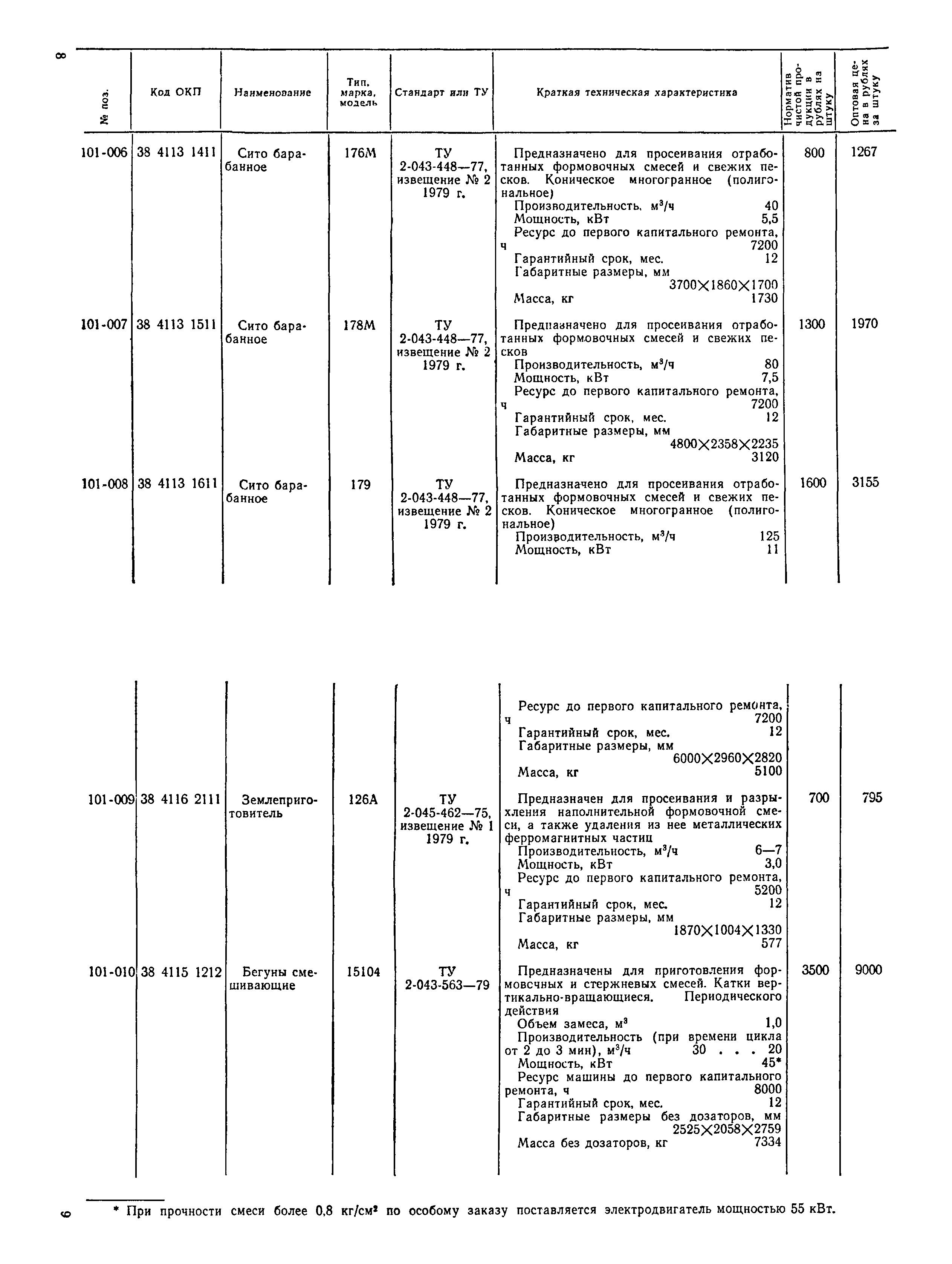 Прейскурант 18-04