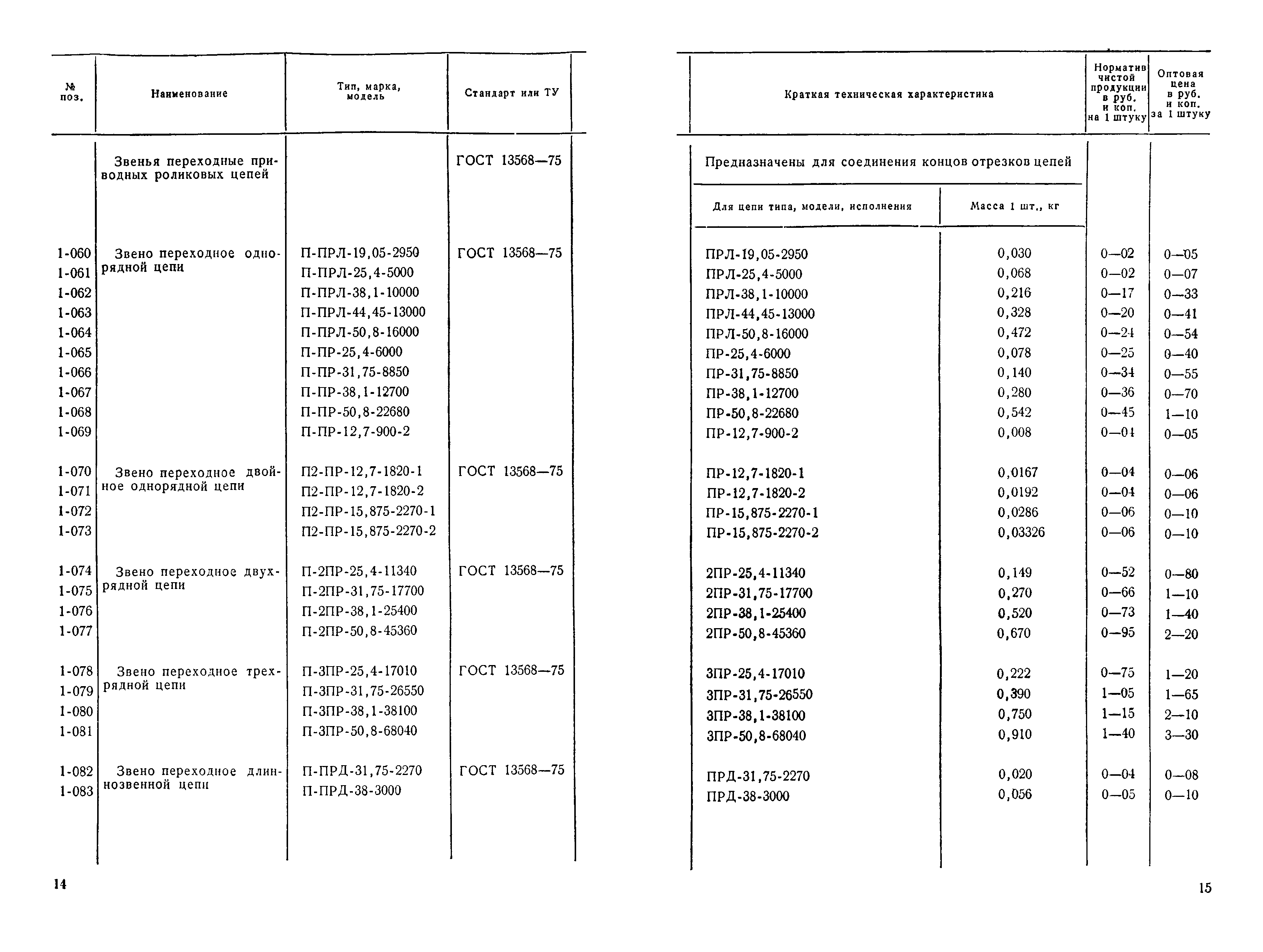 Прейскурант 19-15