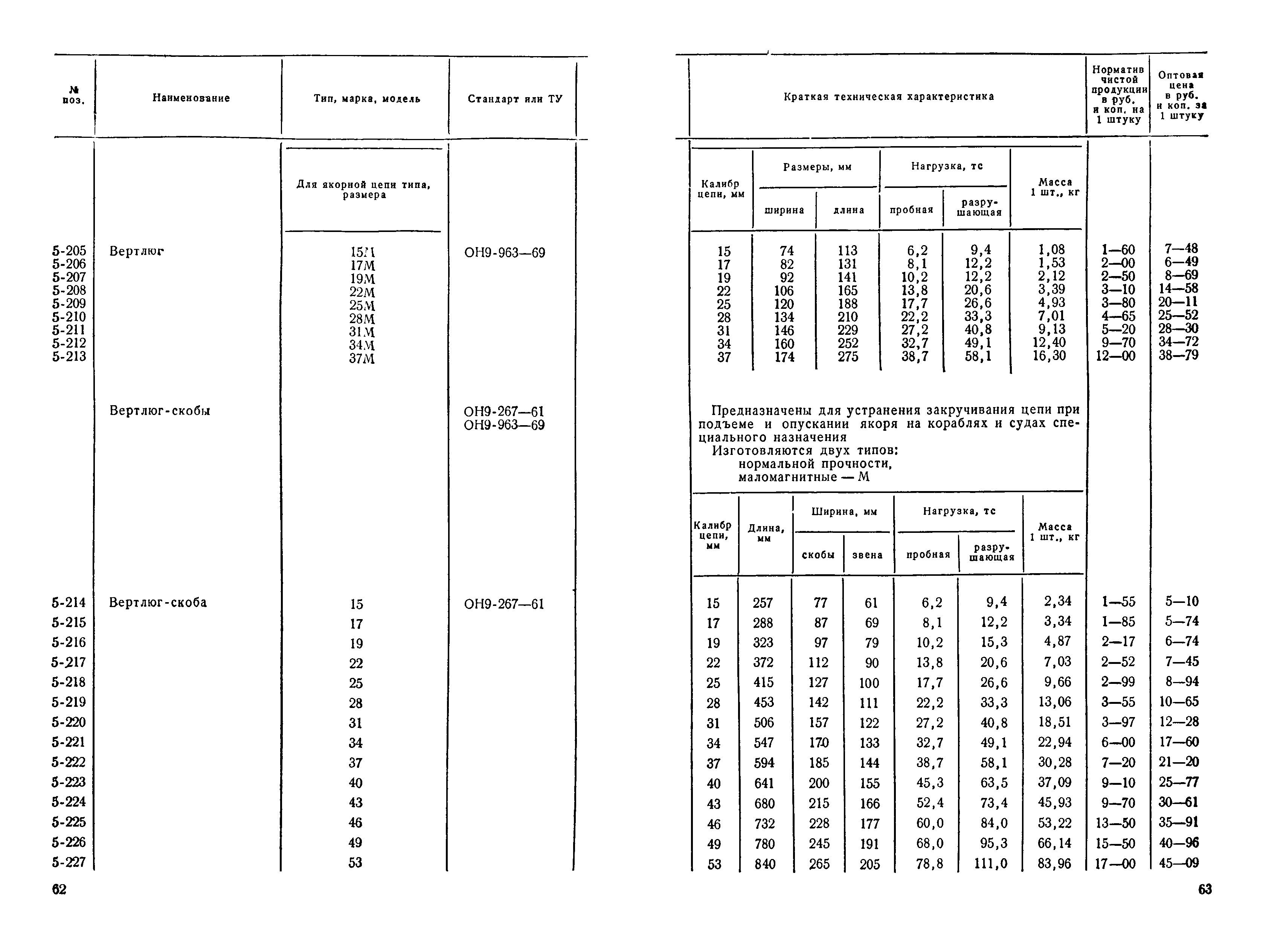 Прейскурант 19-15