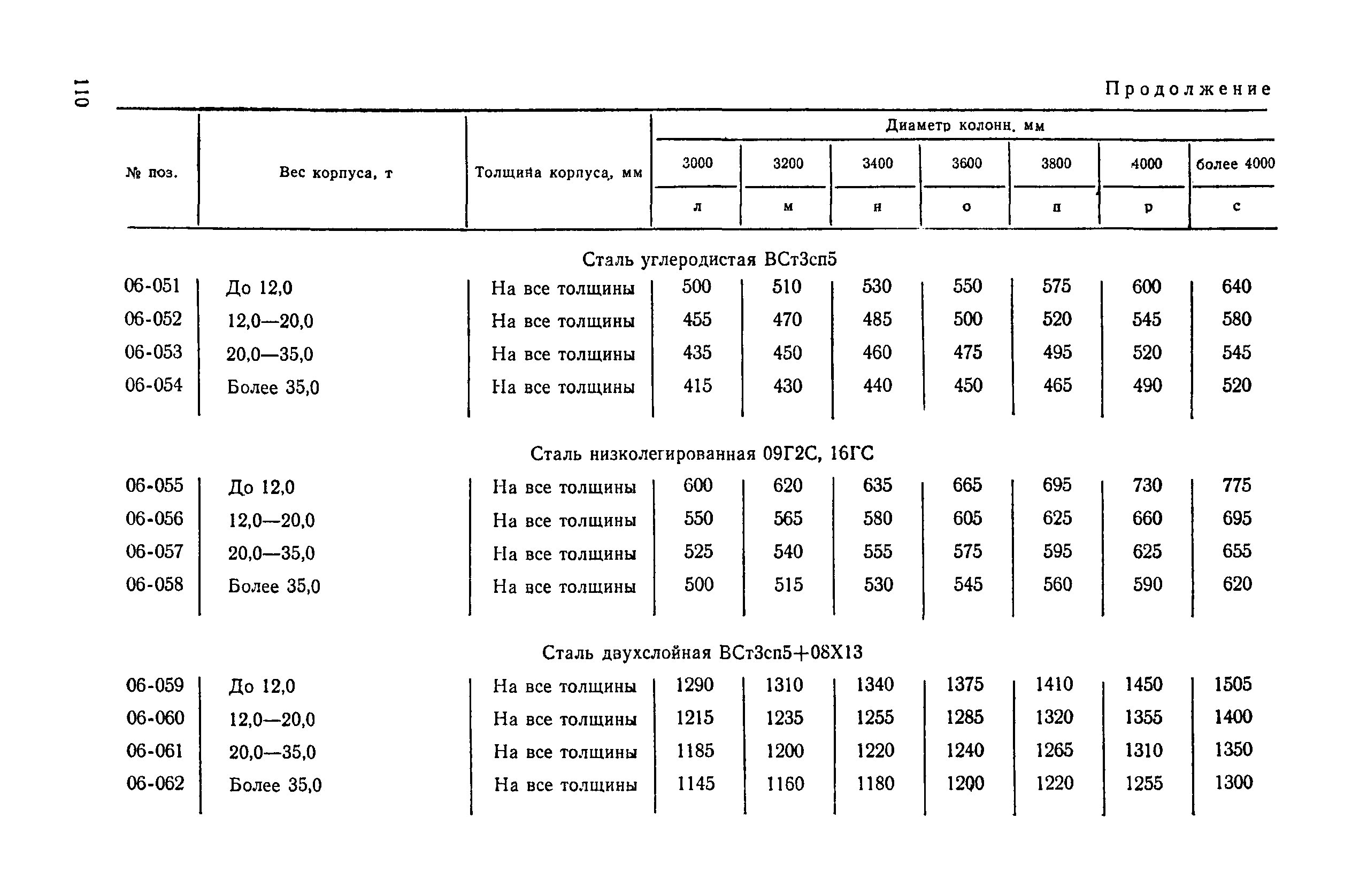 Прейскурант 23-03