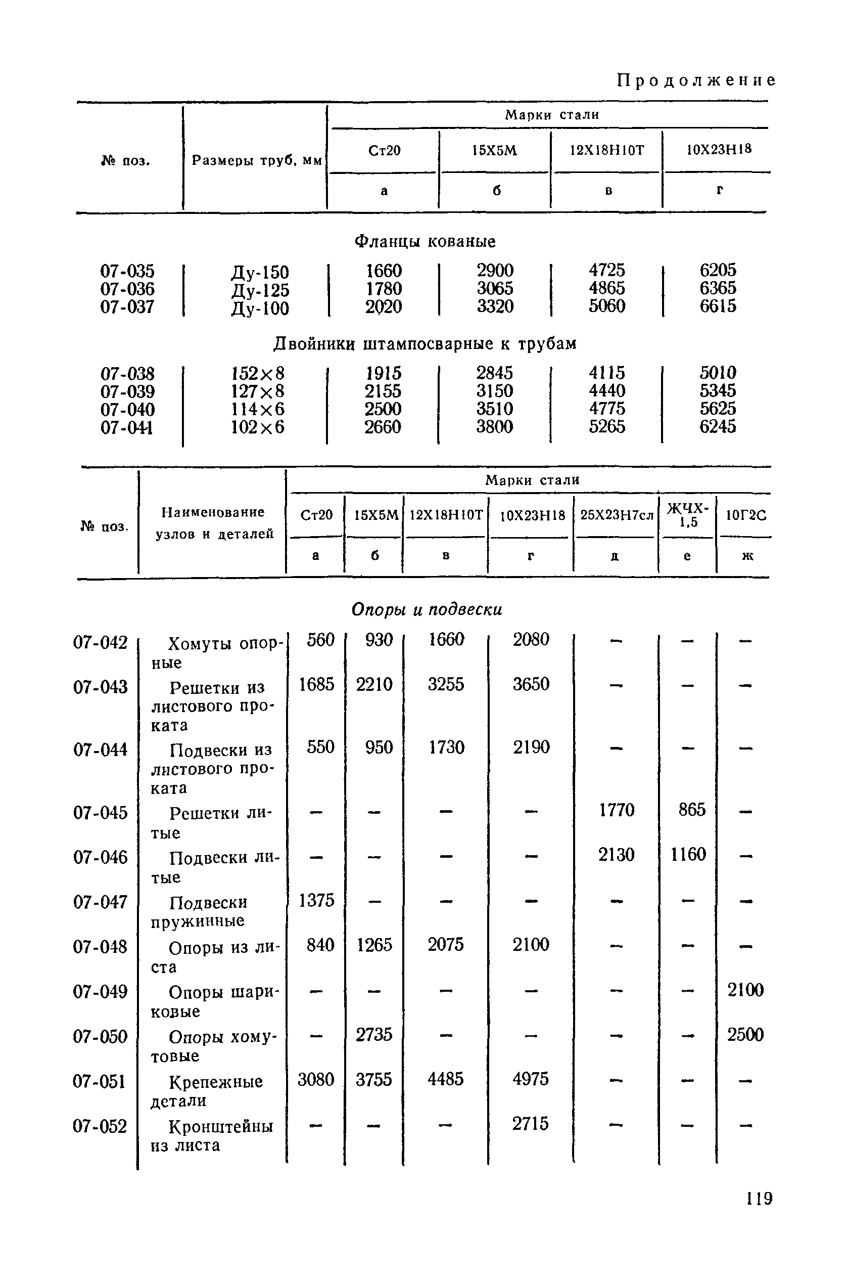 Прейскурант 23-03