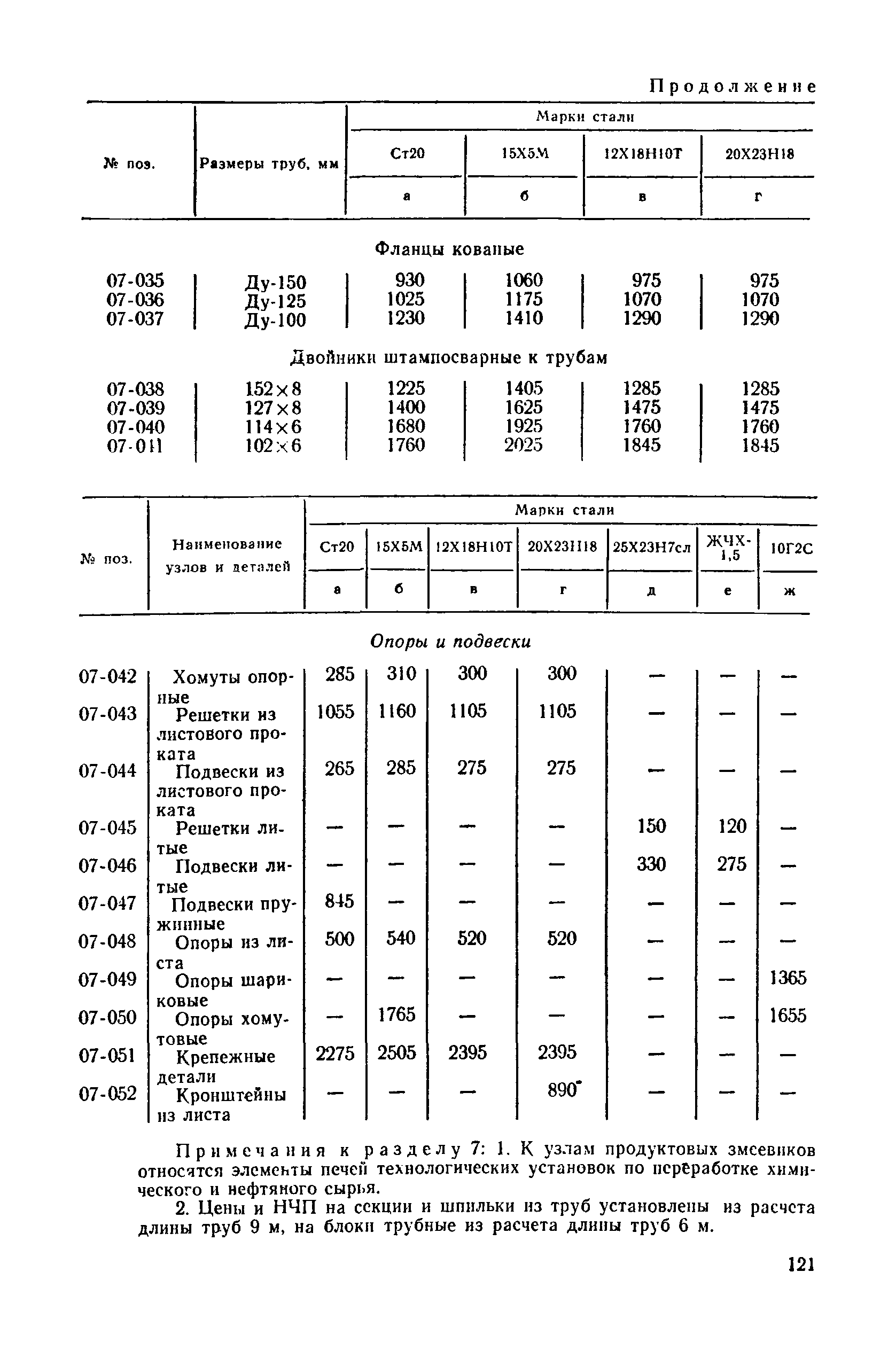 Прейскурант 23-03