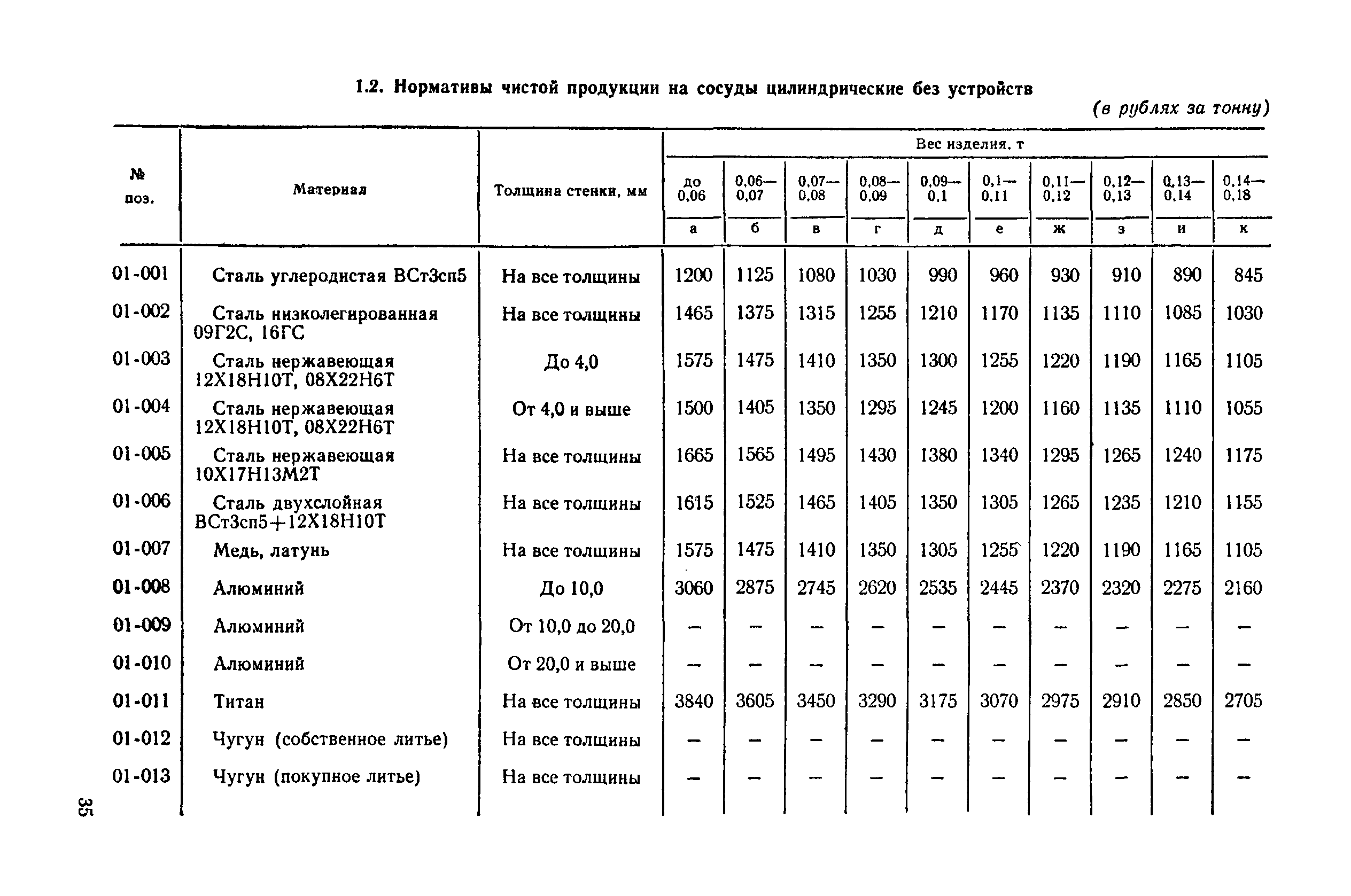 Прейскурант 23-03