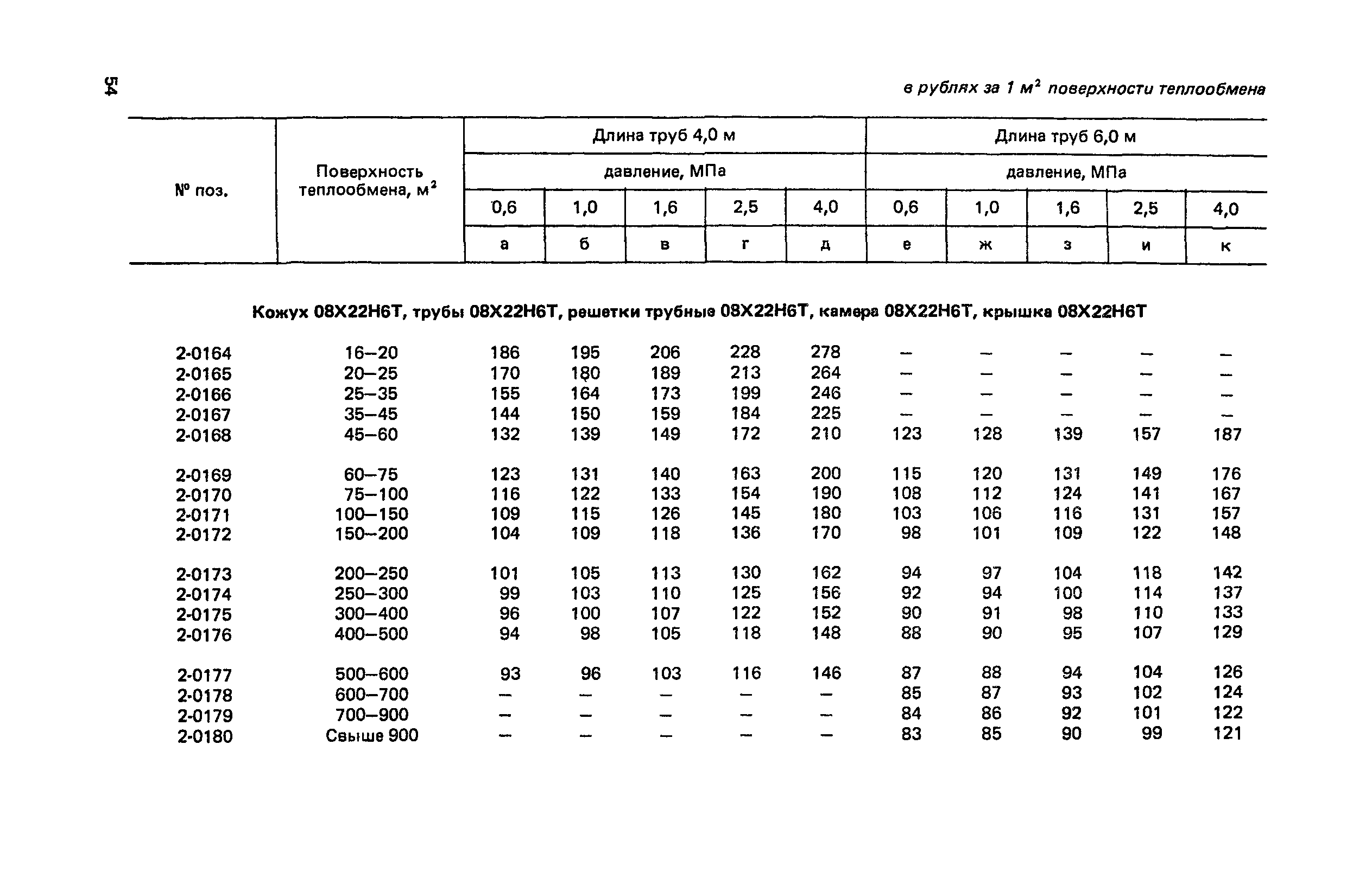 Прейскурант 23-03