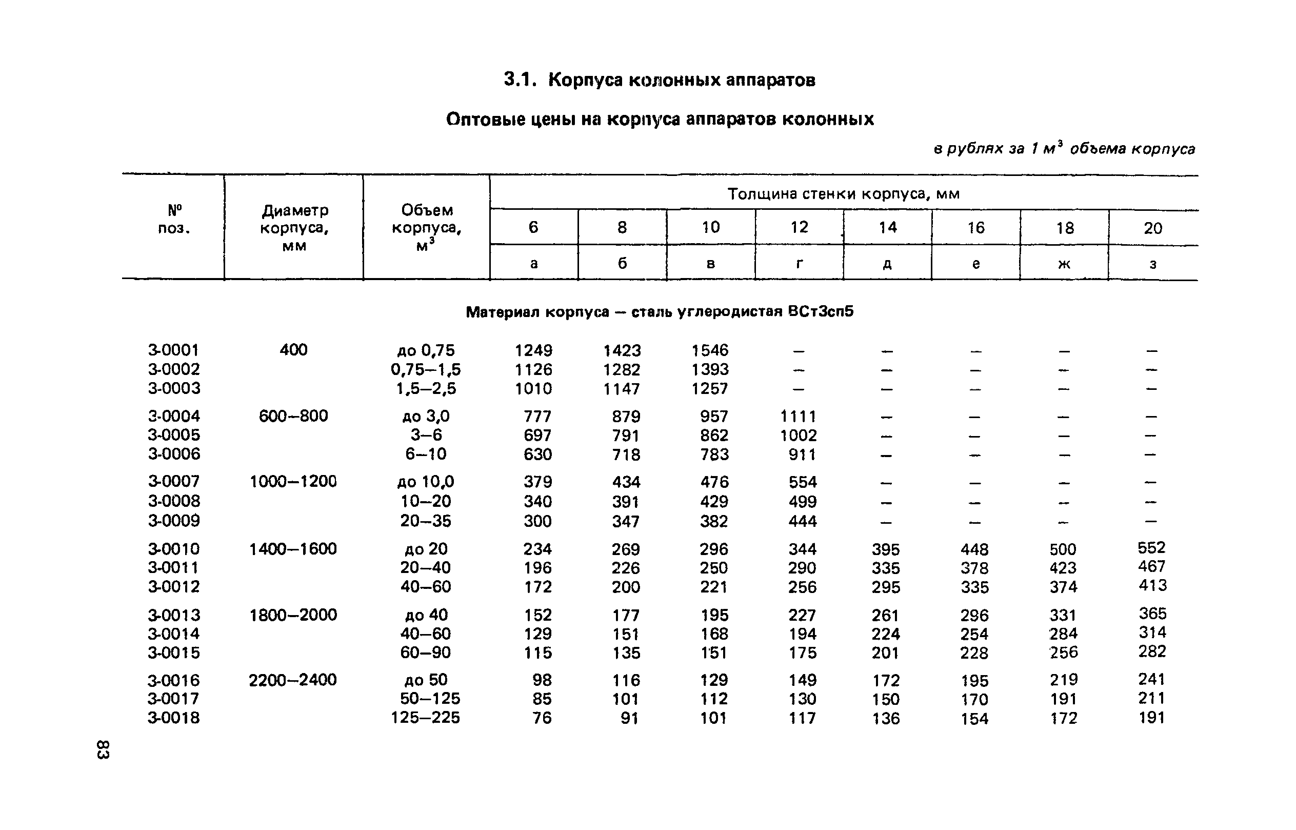 Прейскурант 23-03