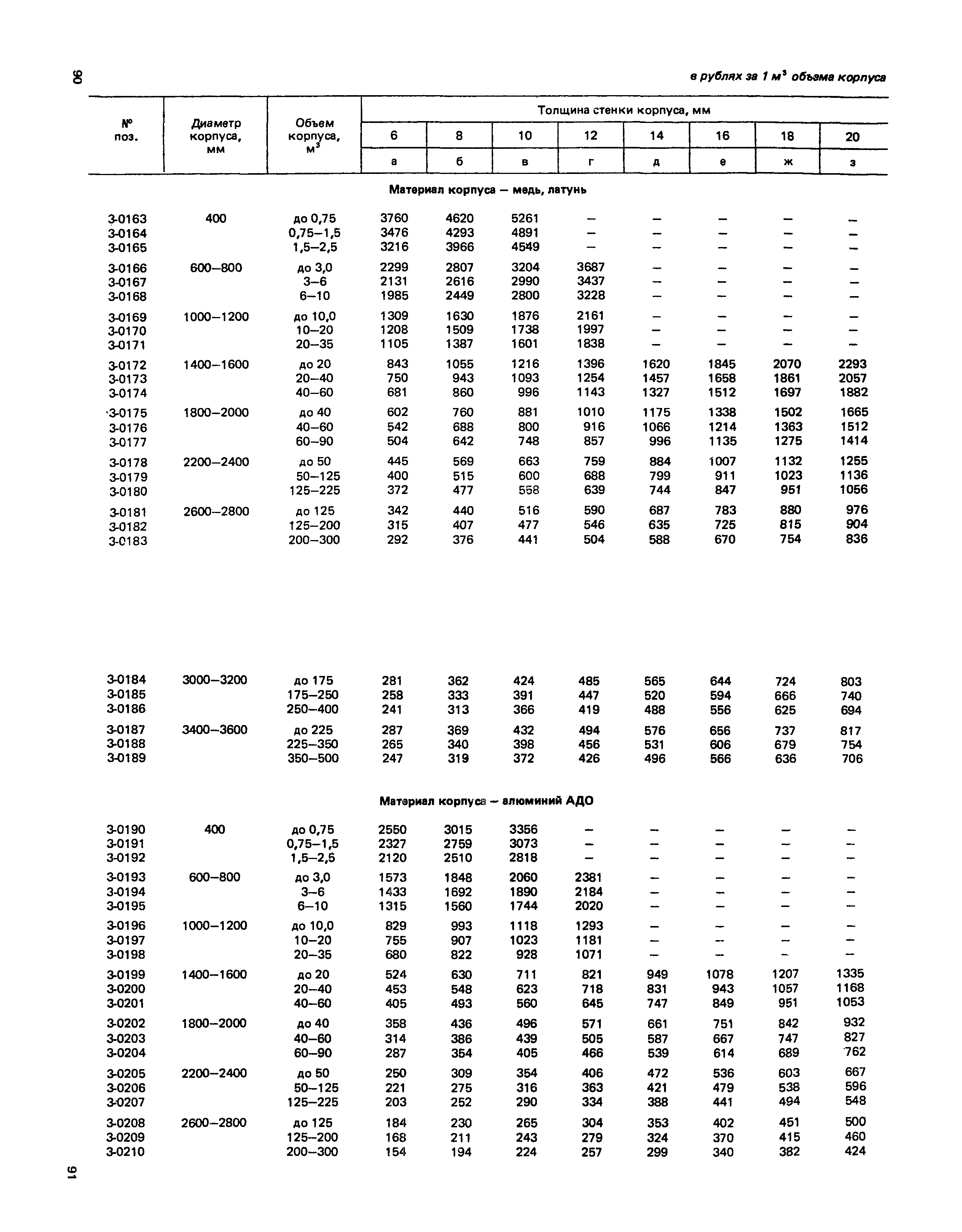 Прейскурант 23-03