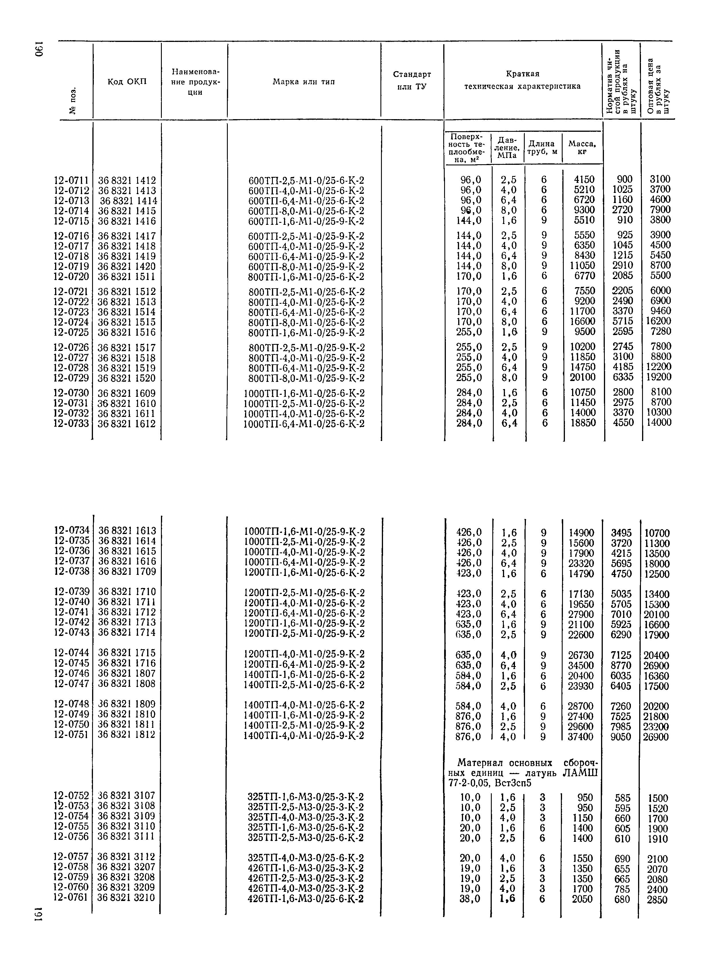 Прейскурант 23-03