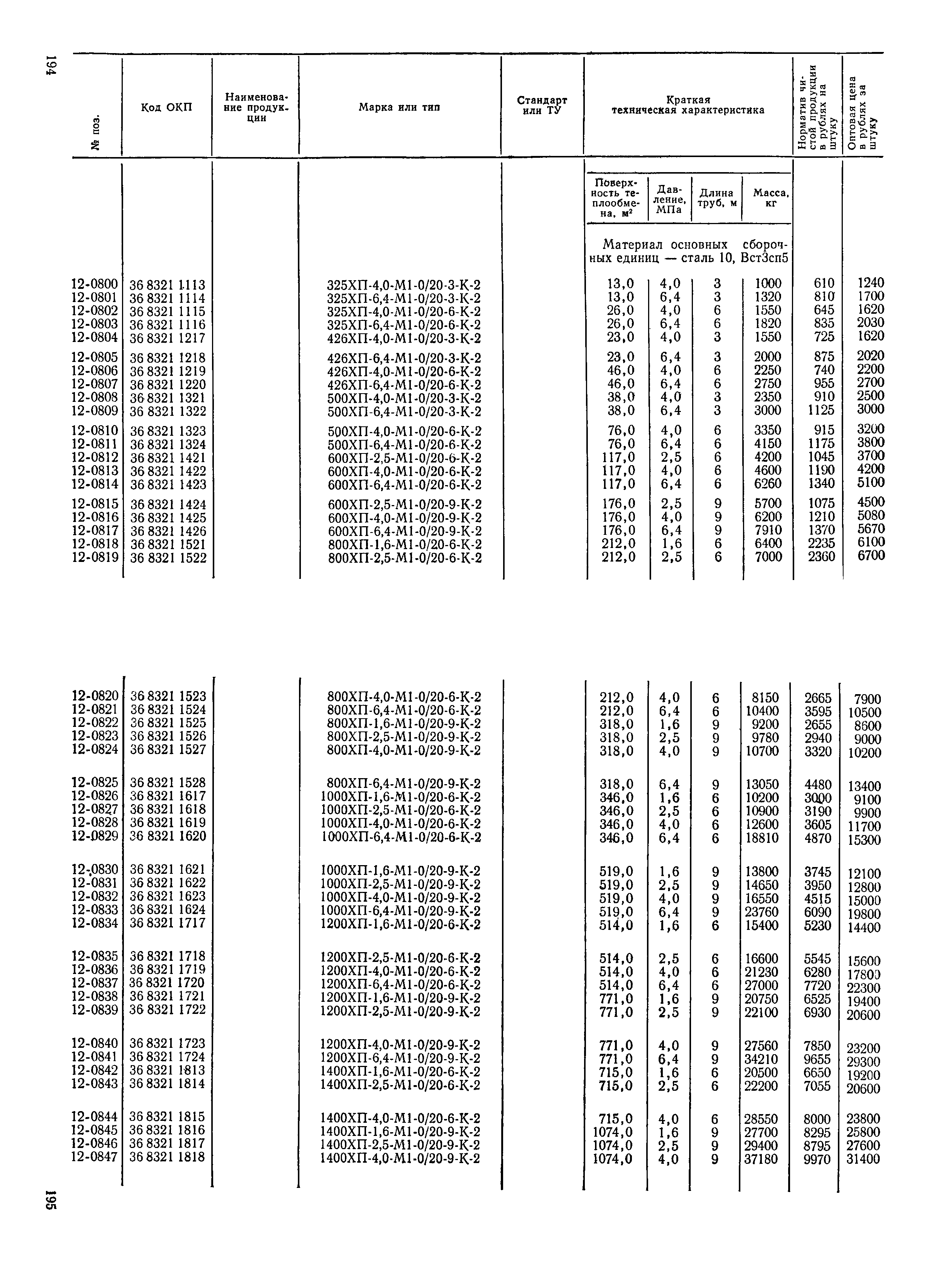 Прейскурант 23-03