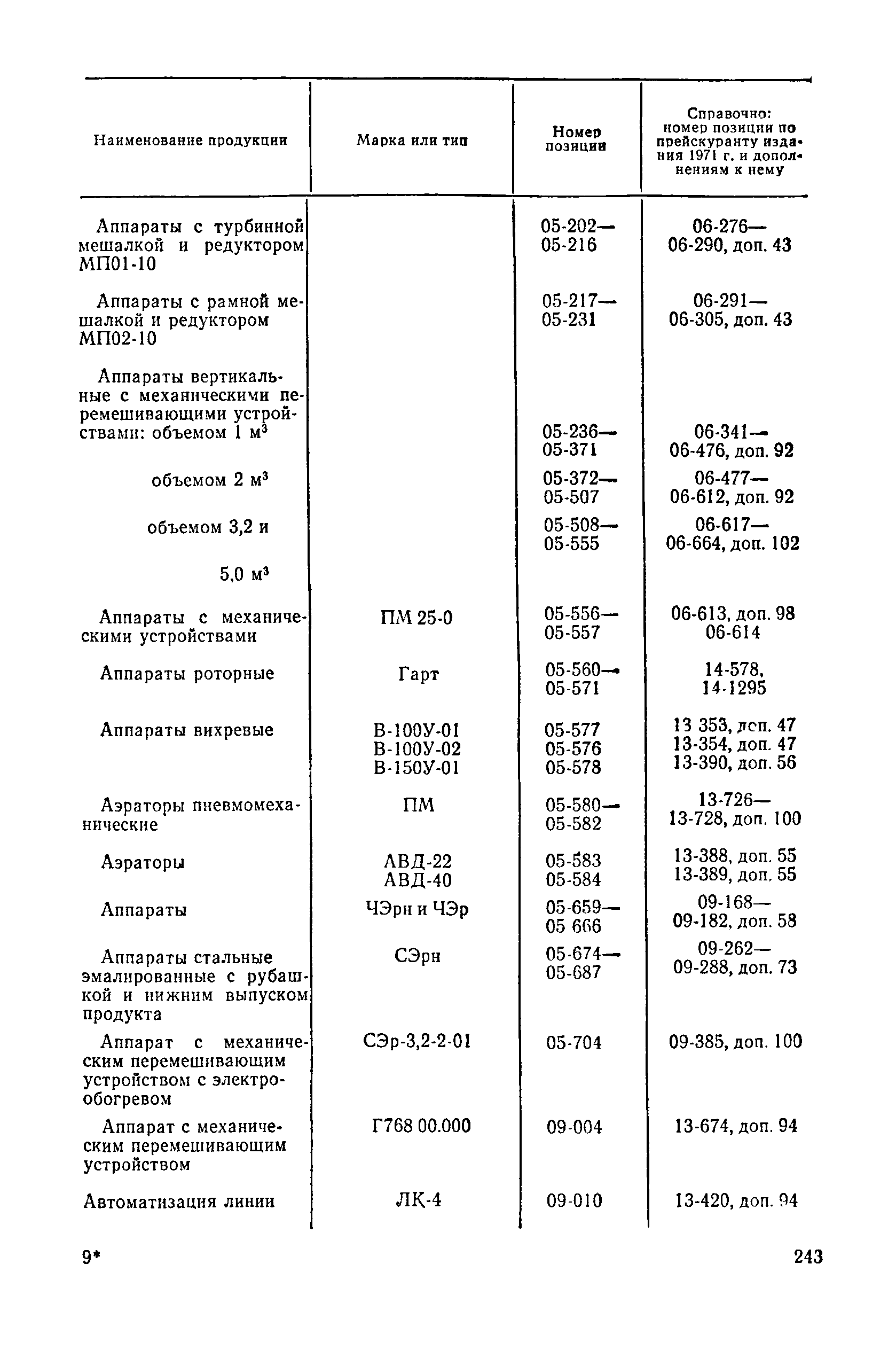 Прейскурант 23-03