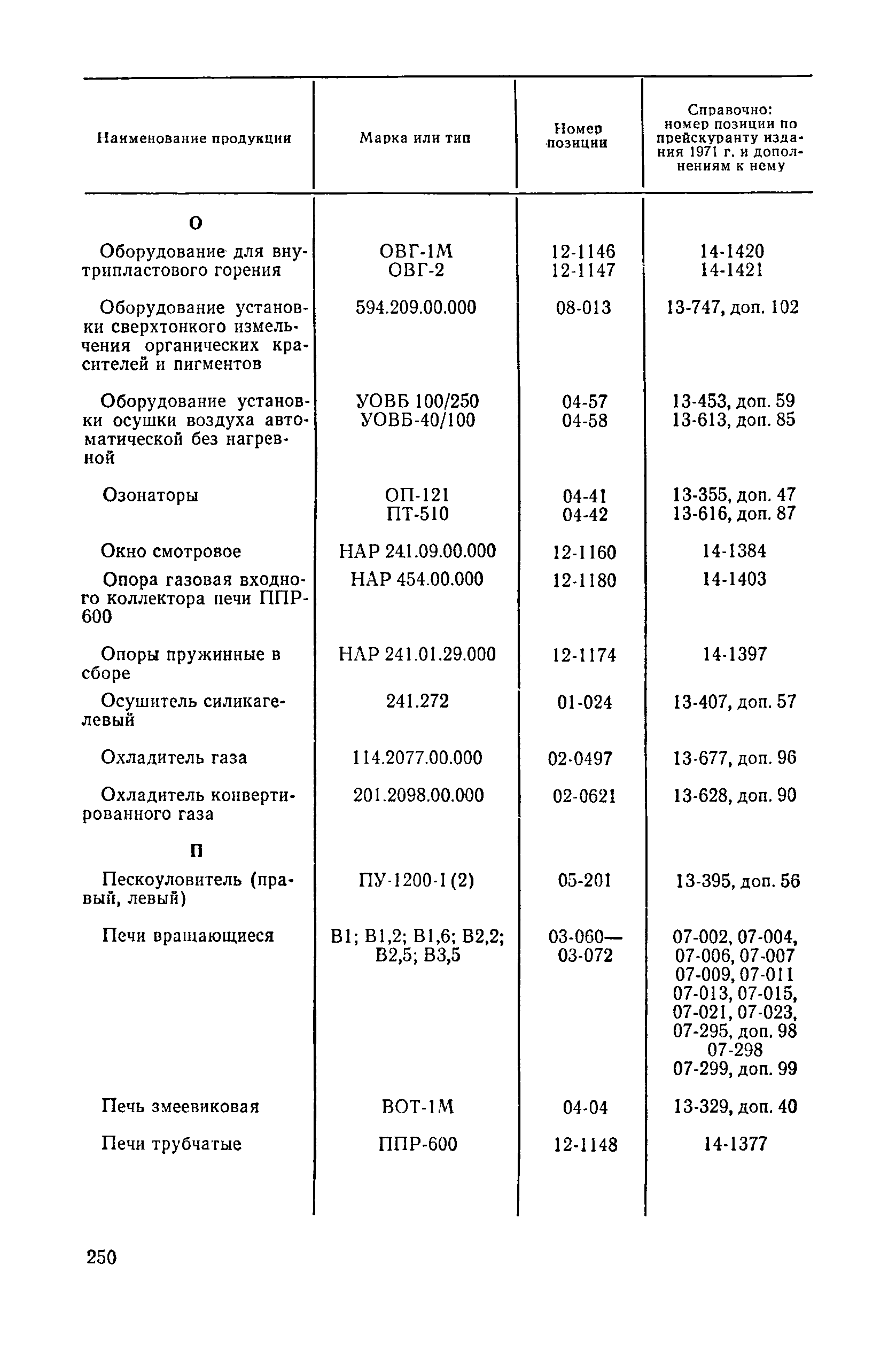 Прейскурант 23-03