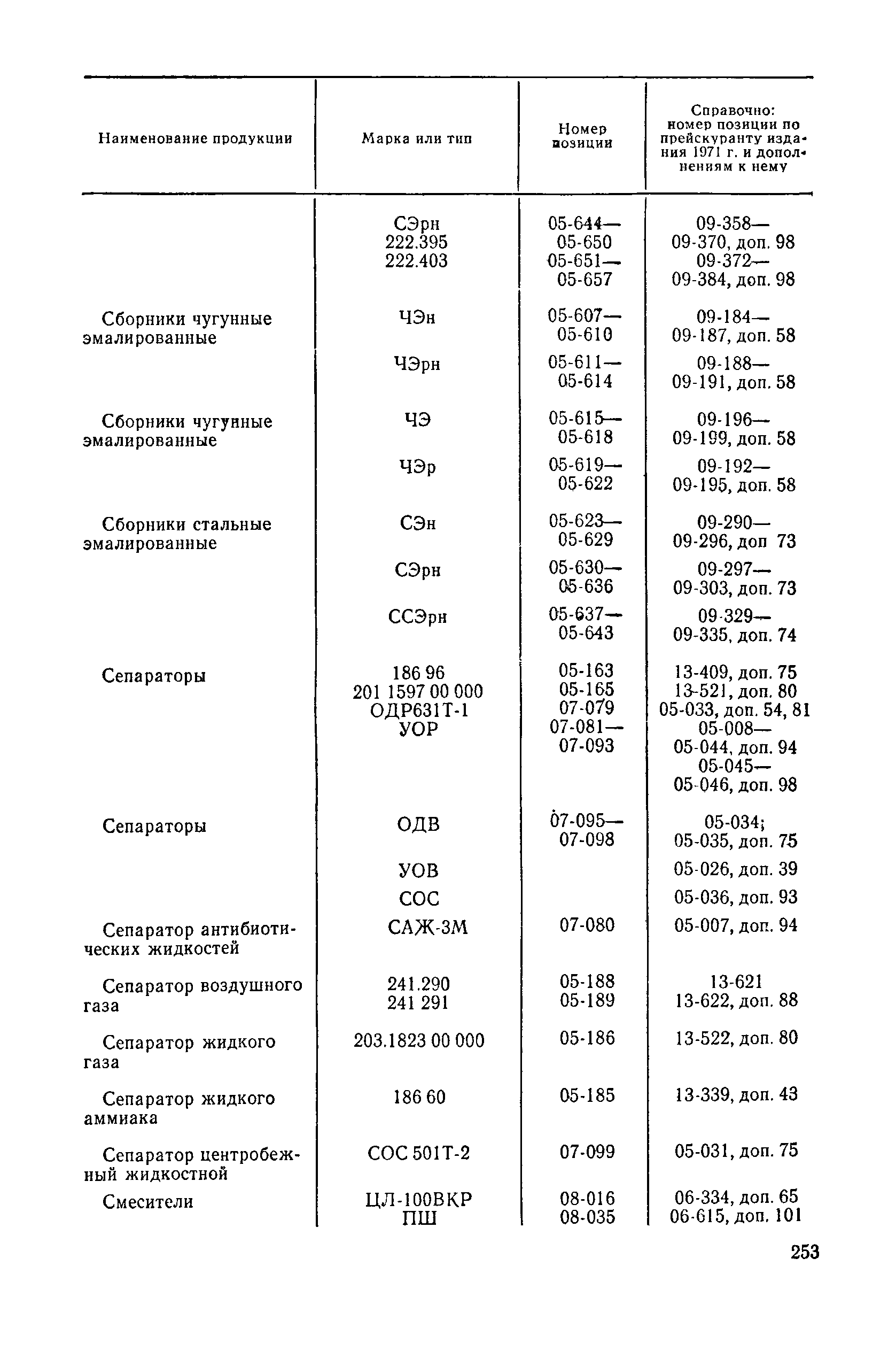 Прейскурант 23-03