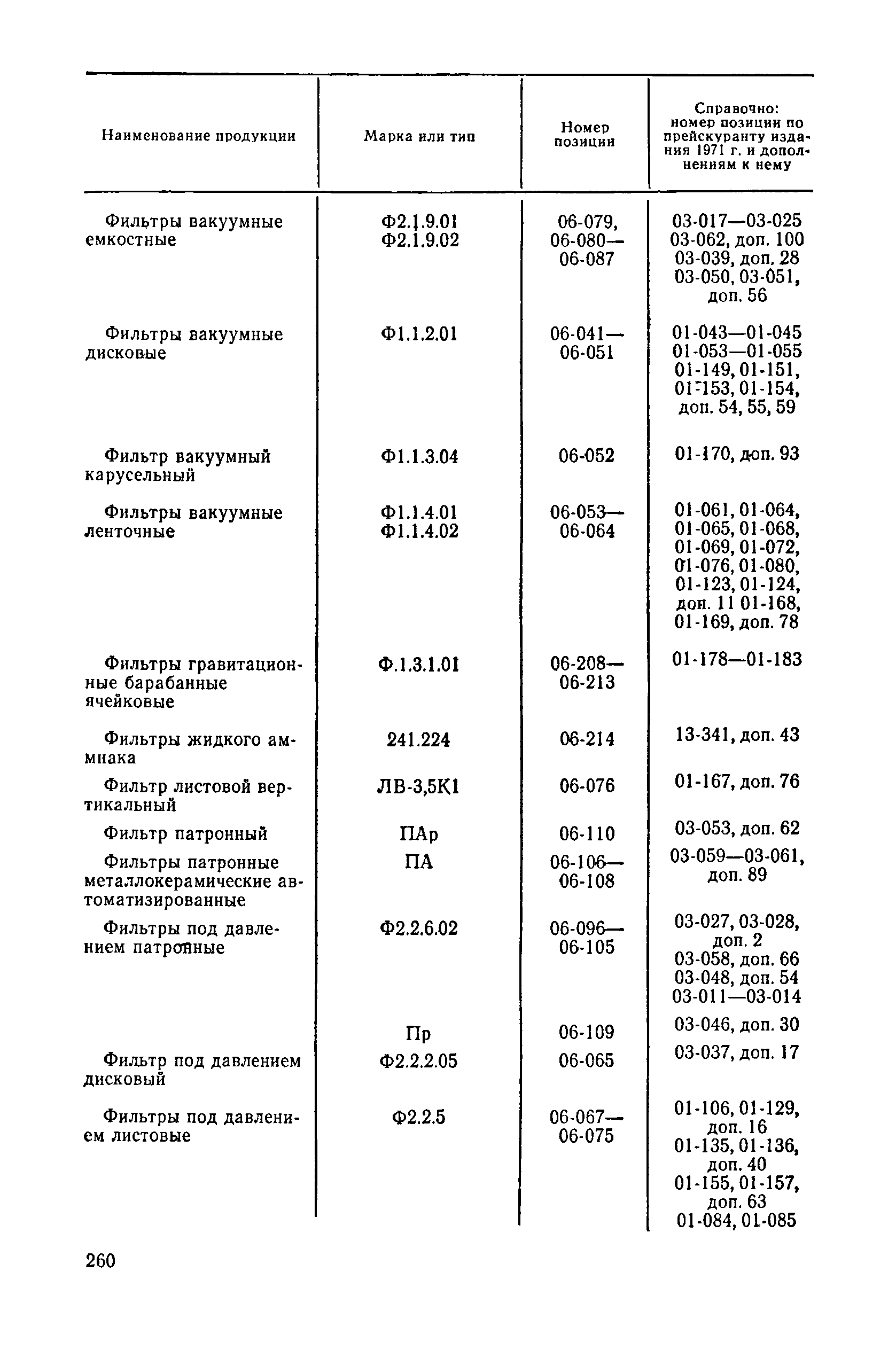 Прейскурант 23-03