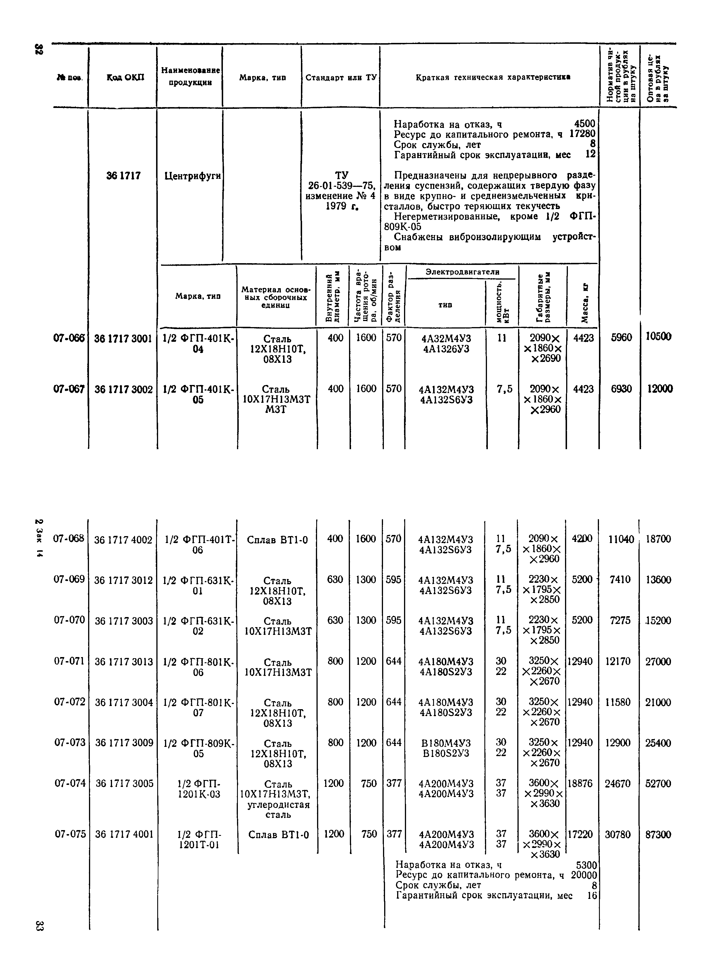 Прейскурант 23-03