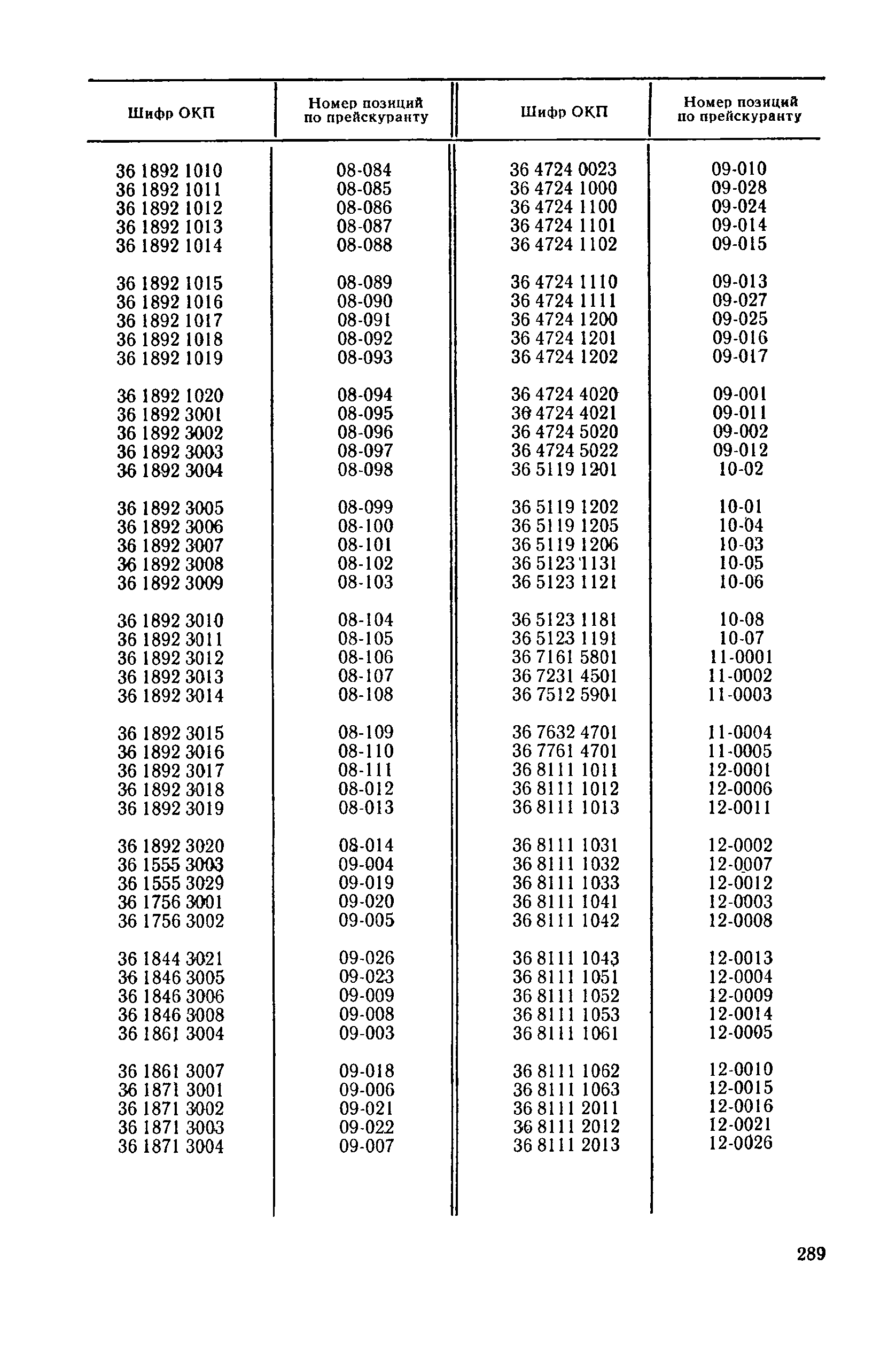 Прейскурант 23-03