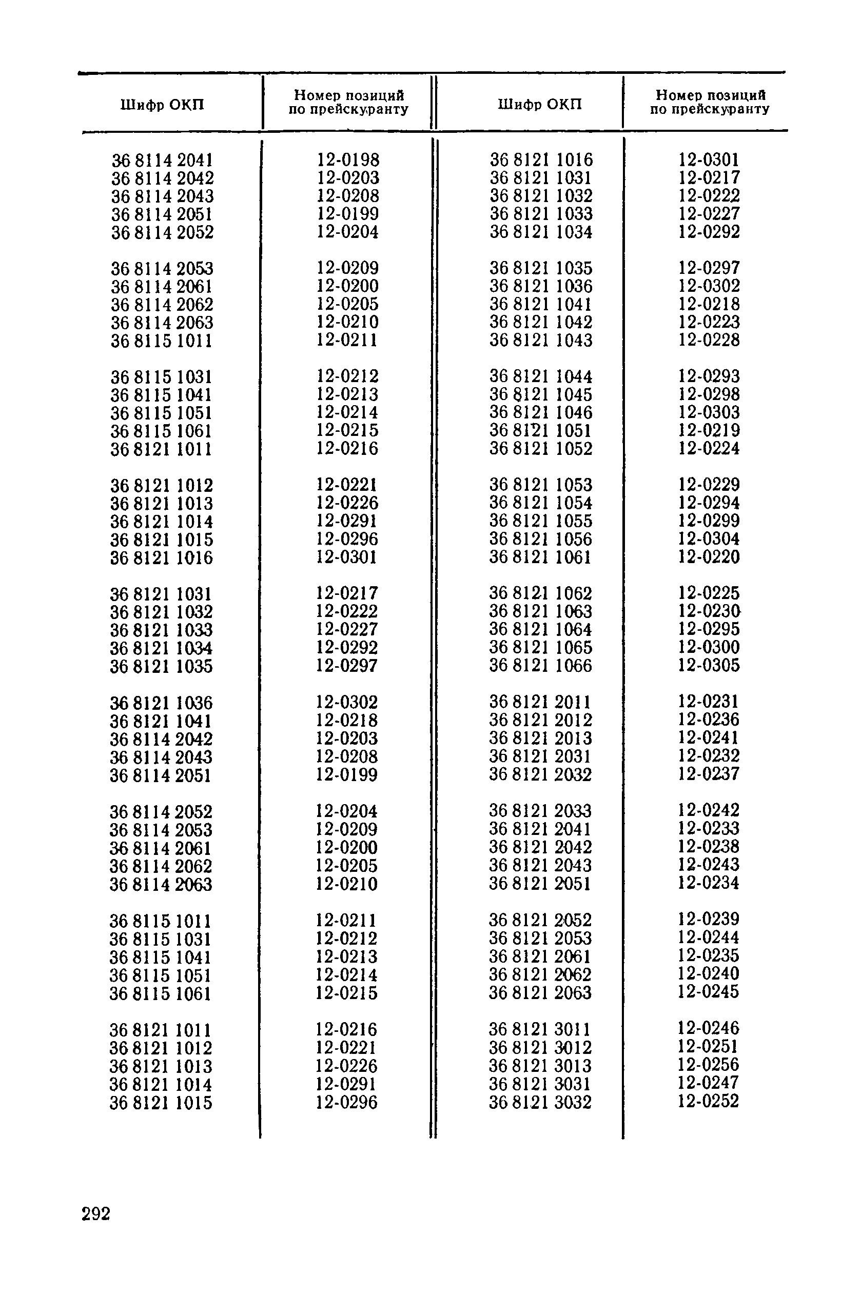 Прейскурант 23-03