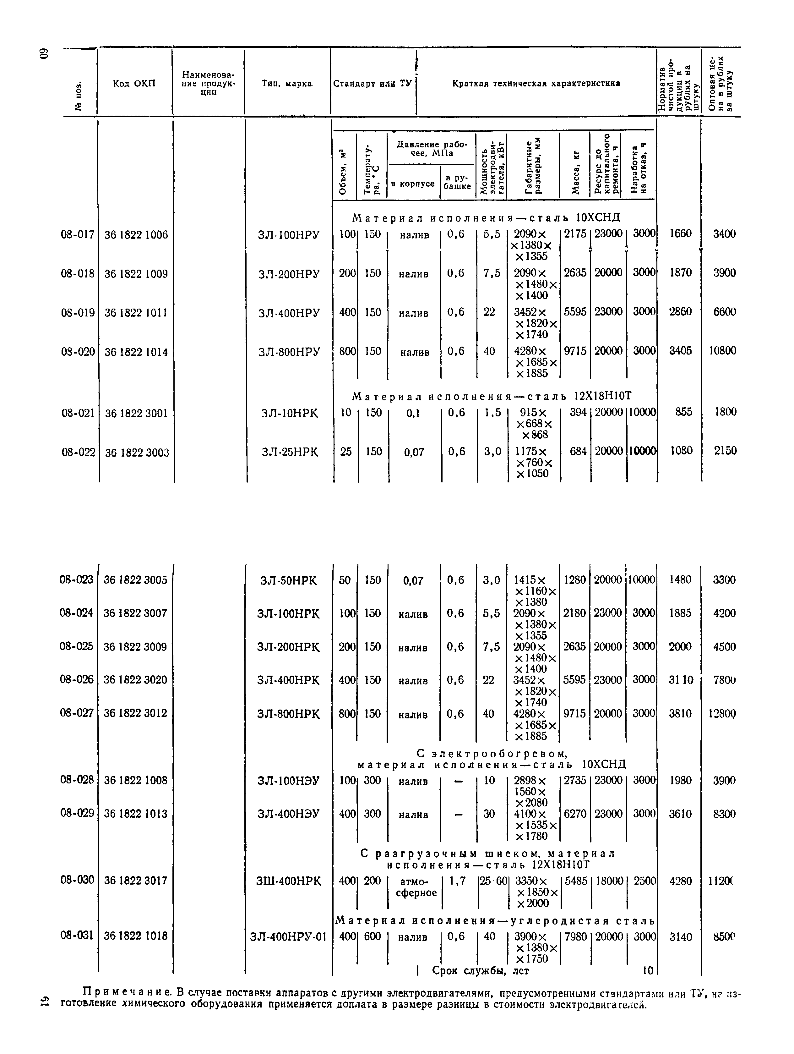 Прейскурант 23-03