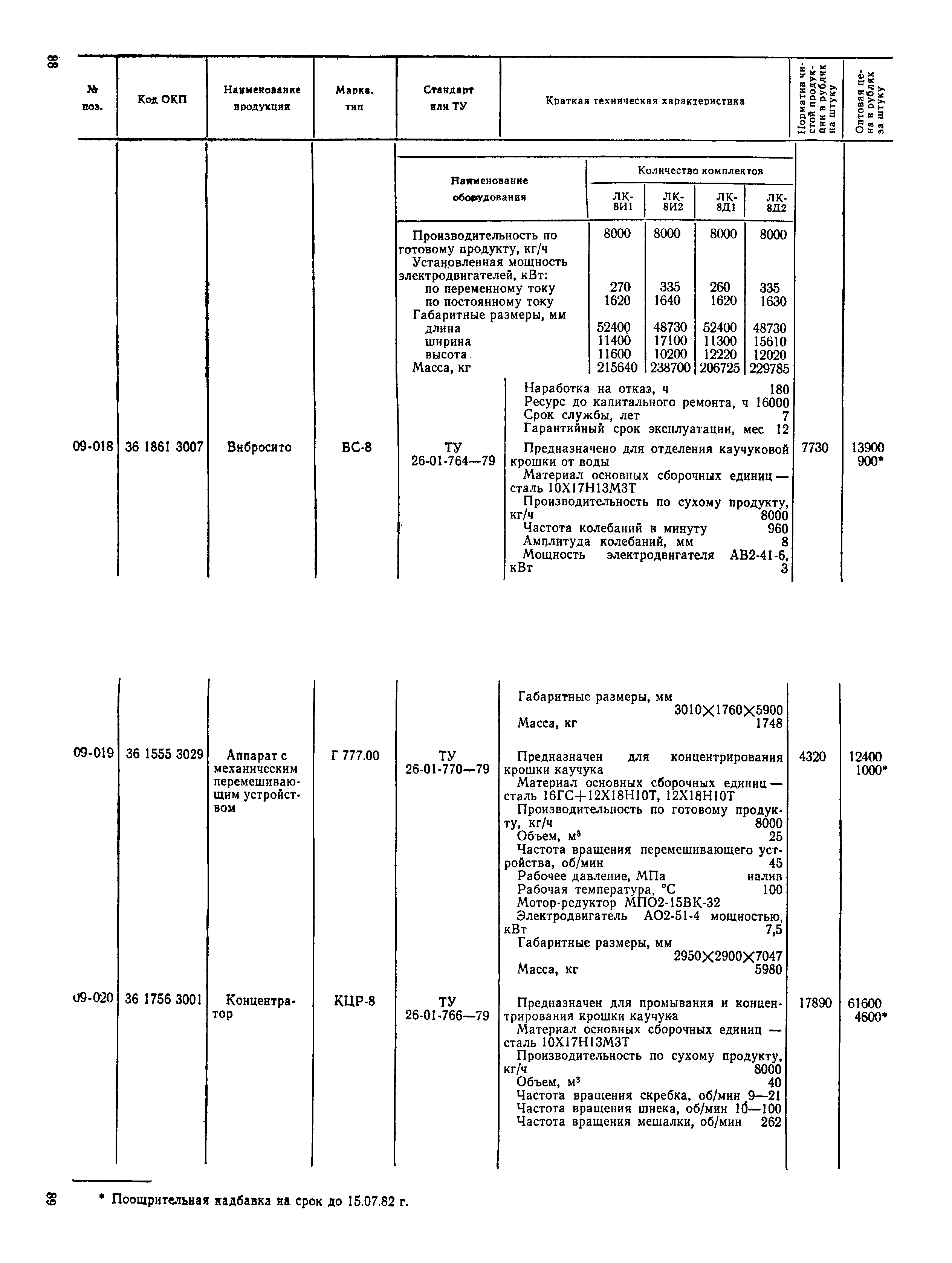 Прейскурант 23-03