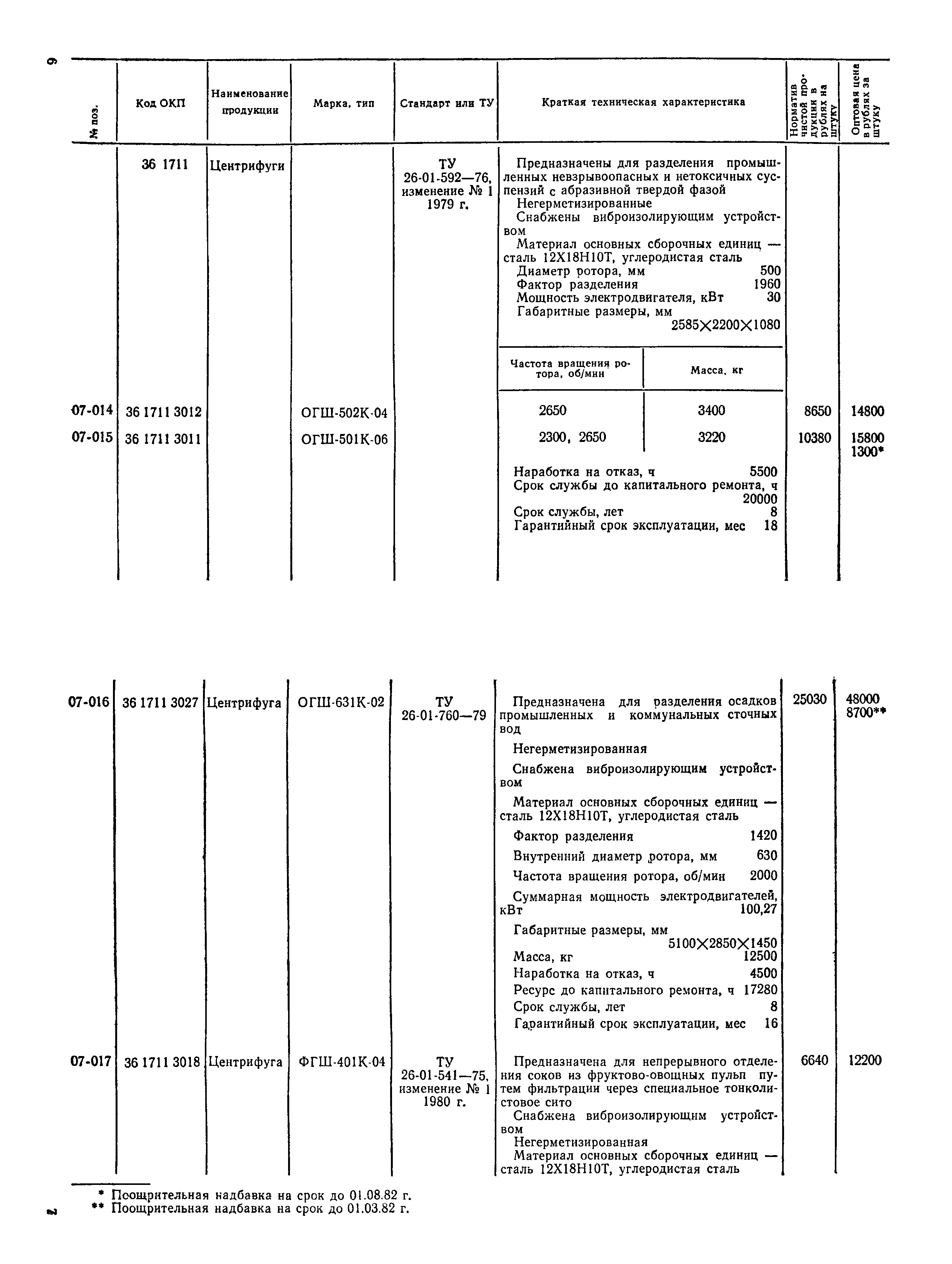 Прейскурант 23-03