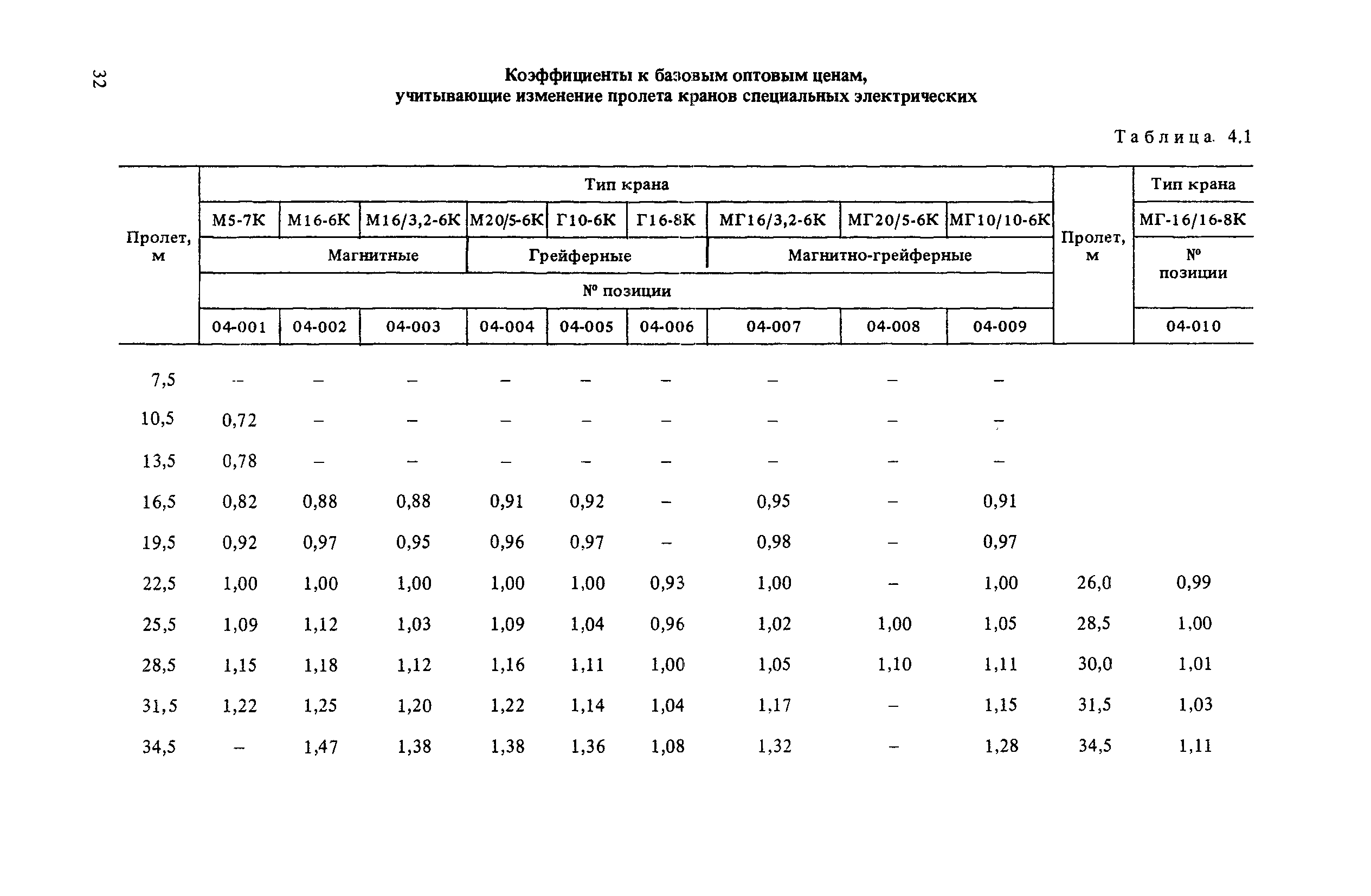 Прейскурант 19-06