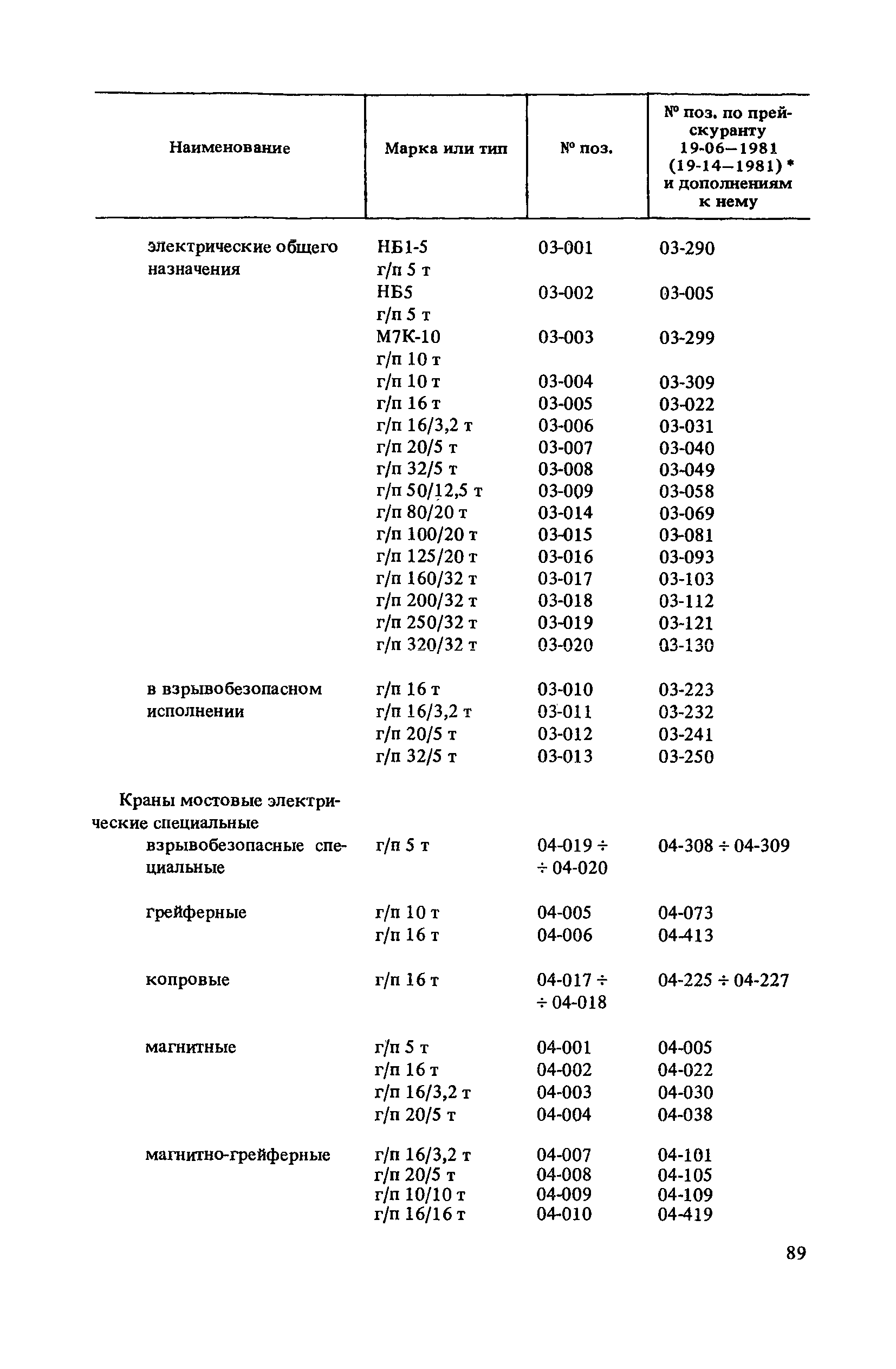 Прейскурант 19-06