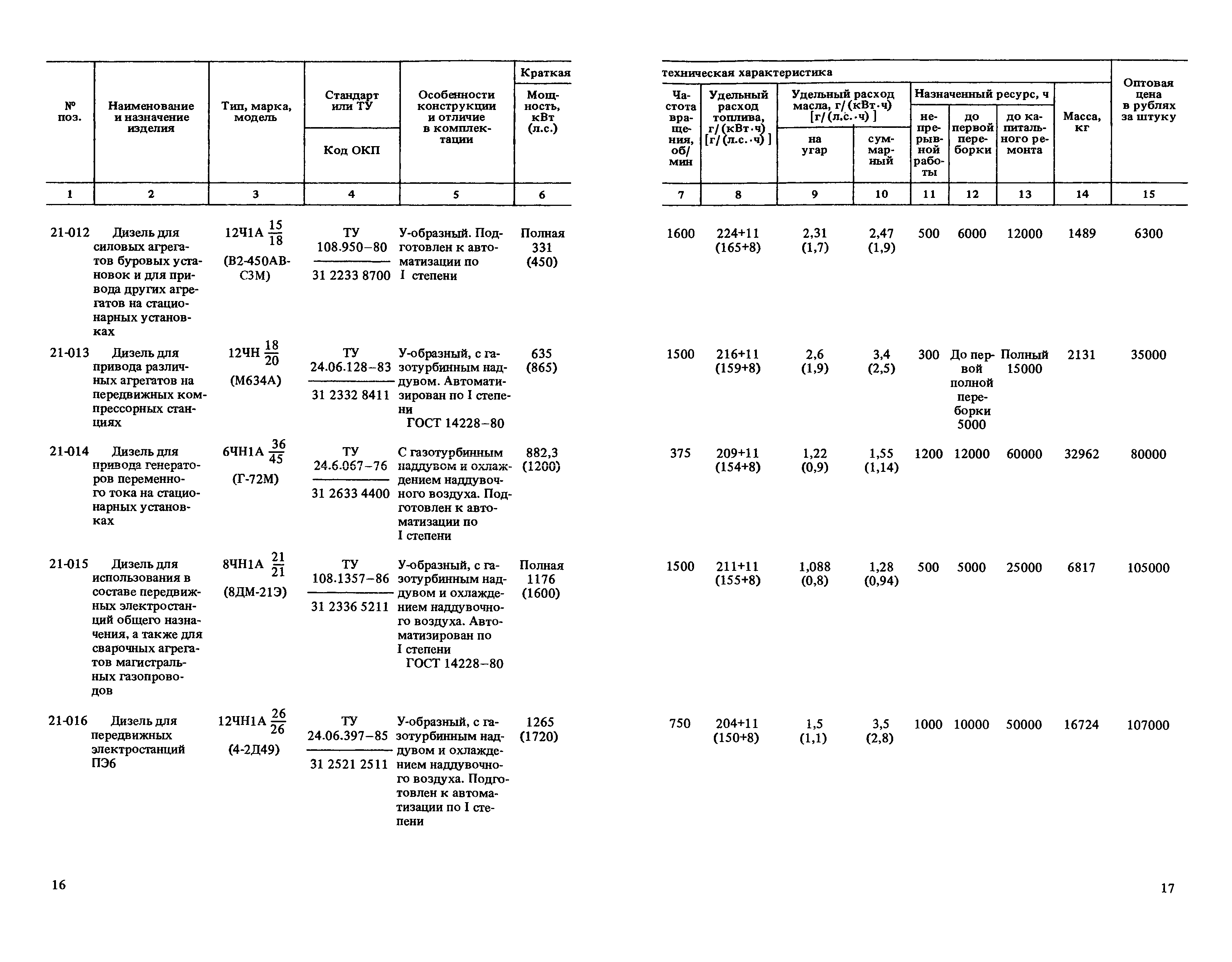 Прейскурант 20-03