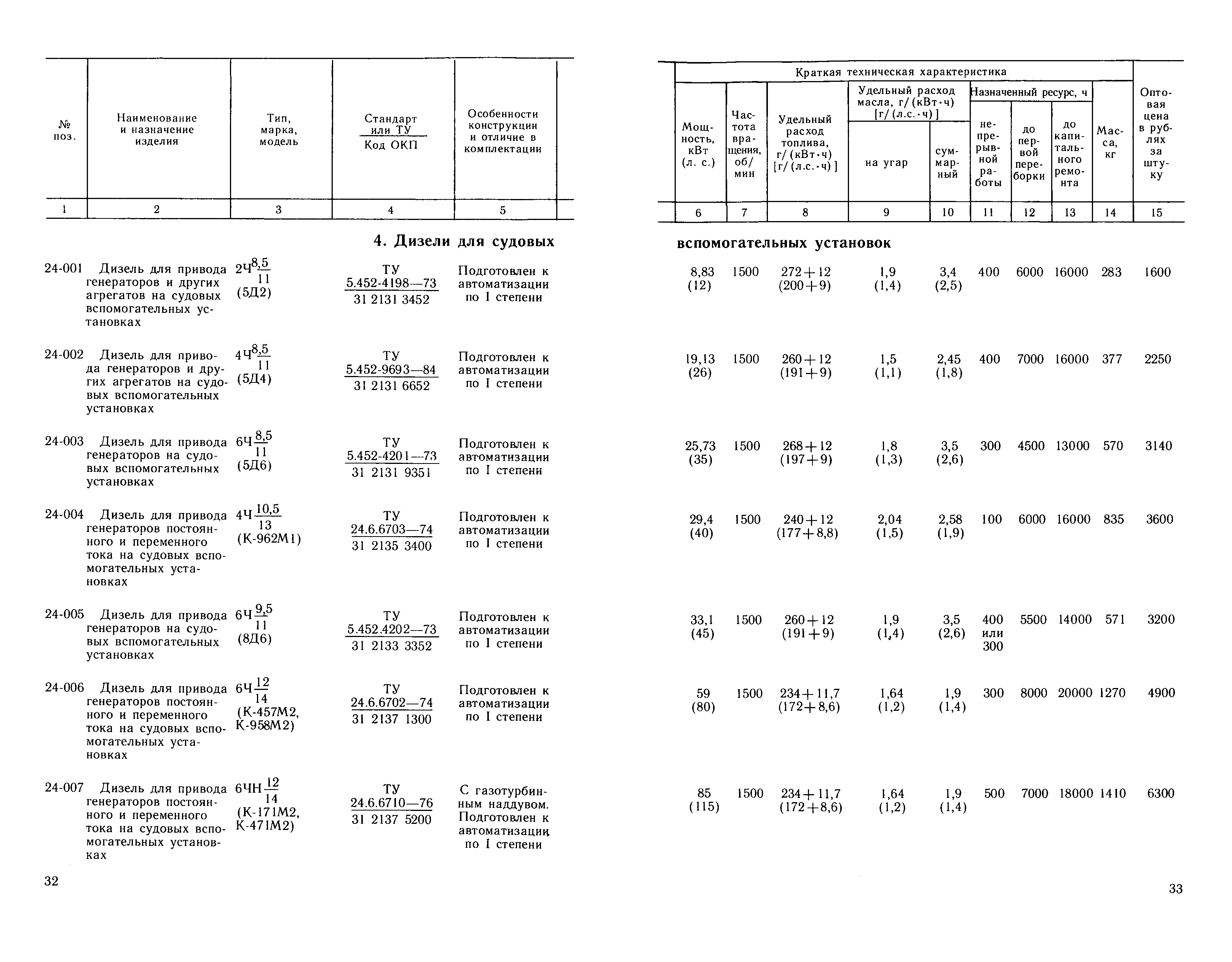 Прейскурант 20-03