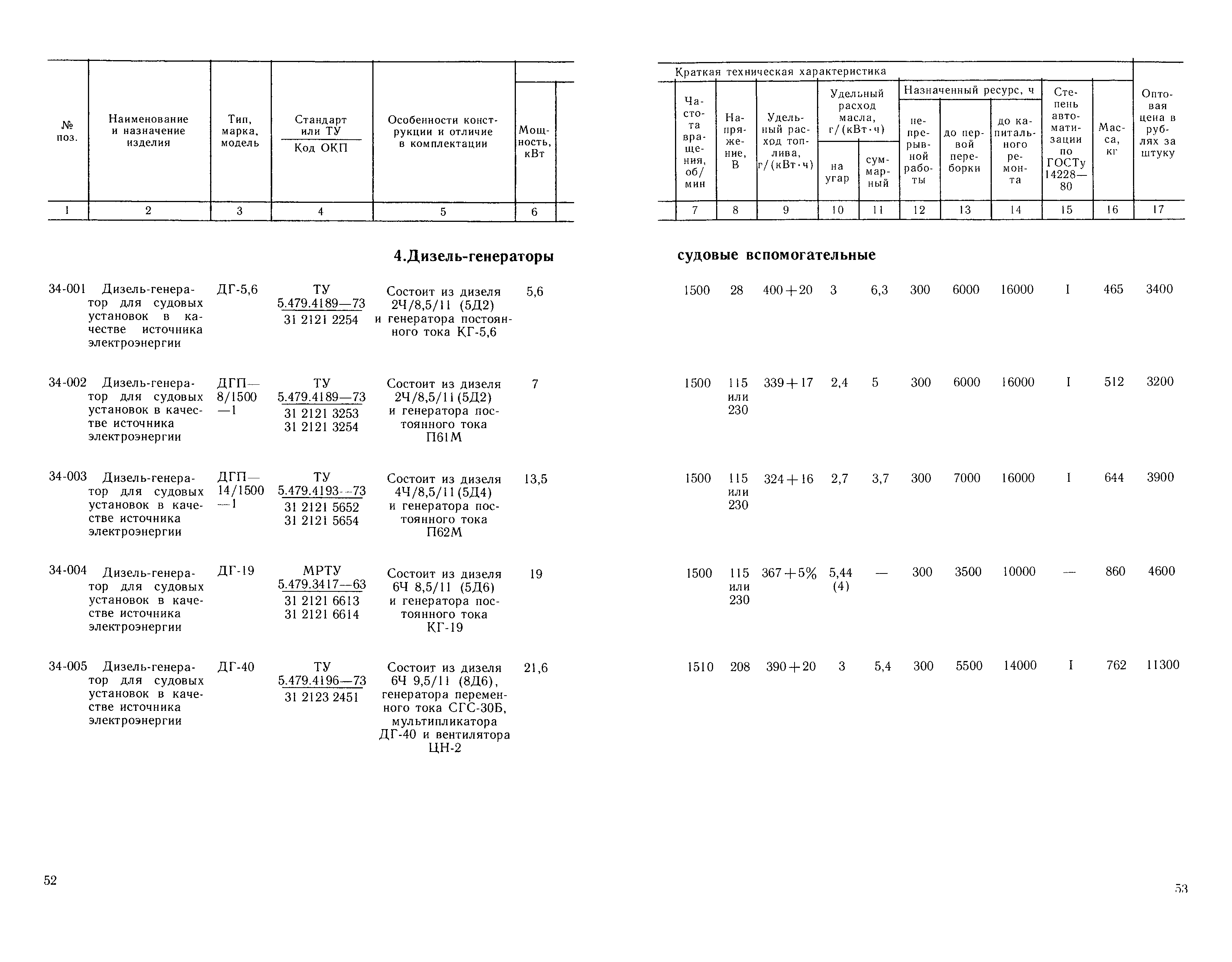 Прейскурант 20-03